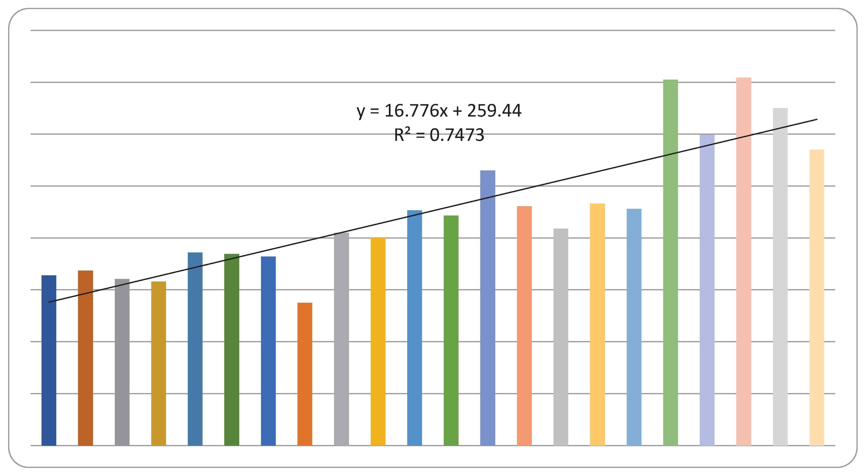 Preprints 89505 g001