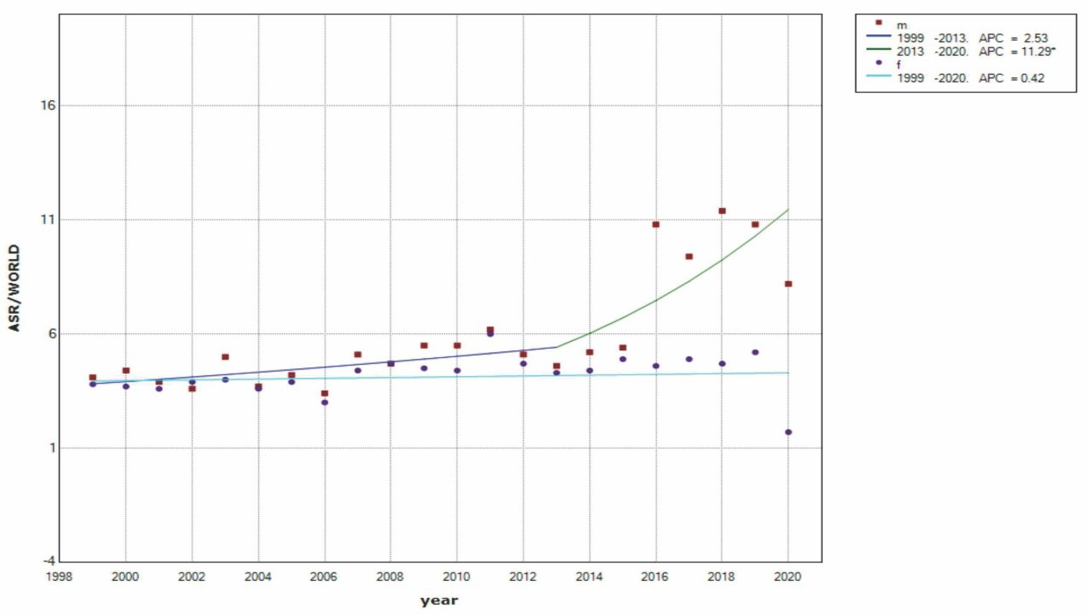 Preprints 89505 g002