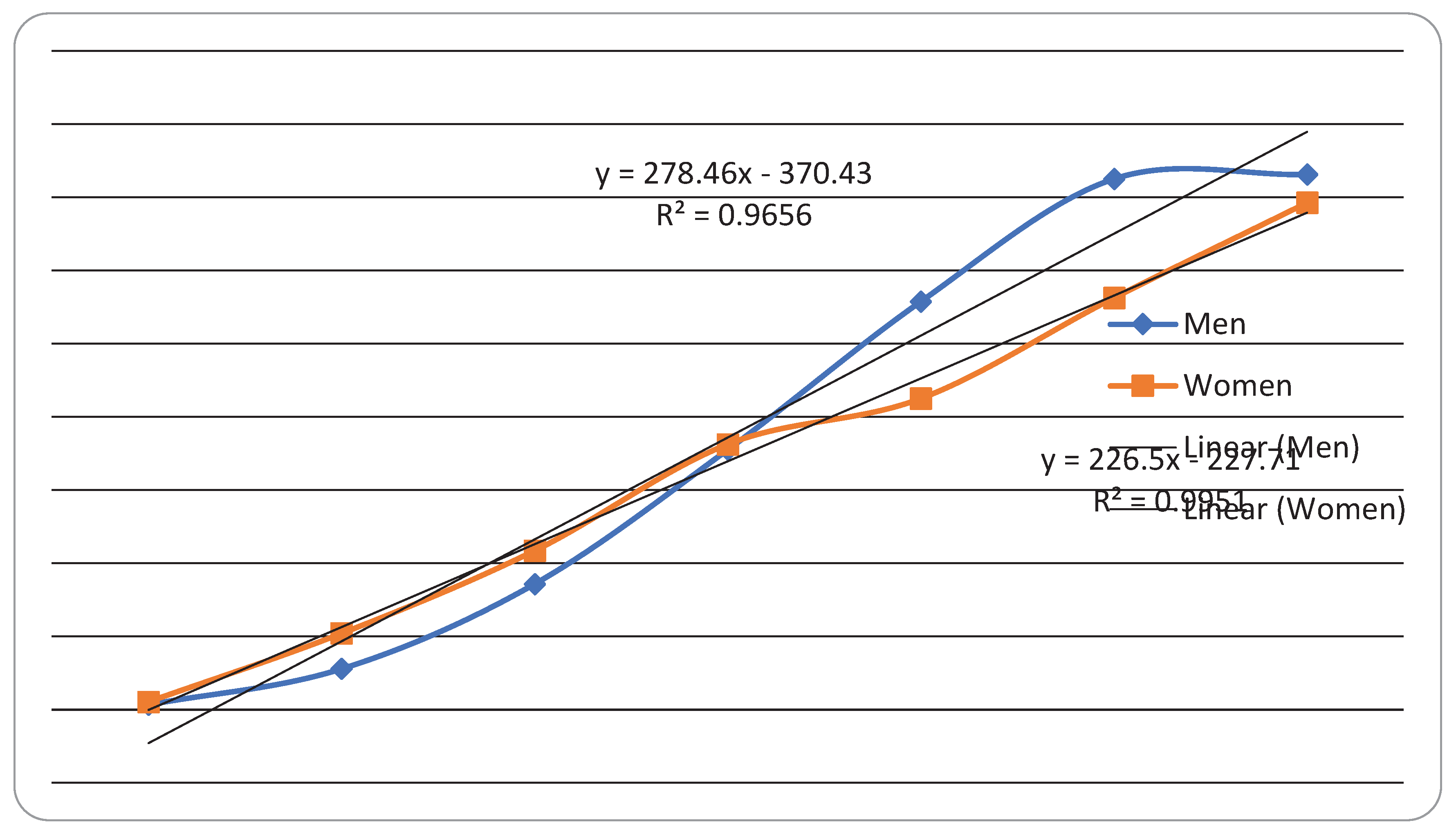 Preprints 89505 g003