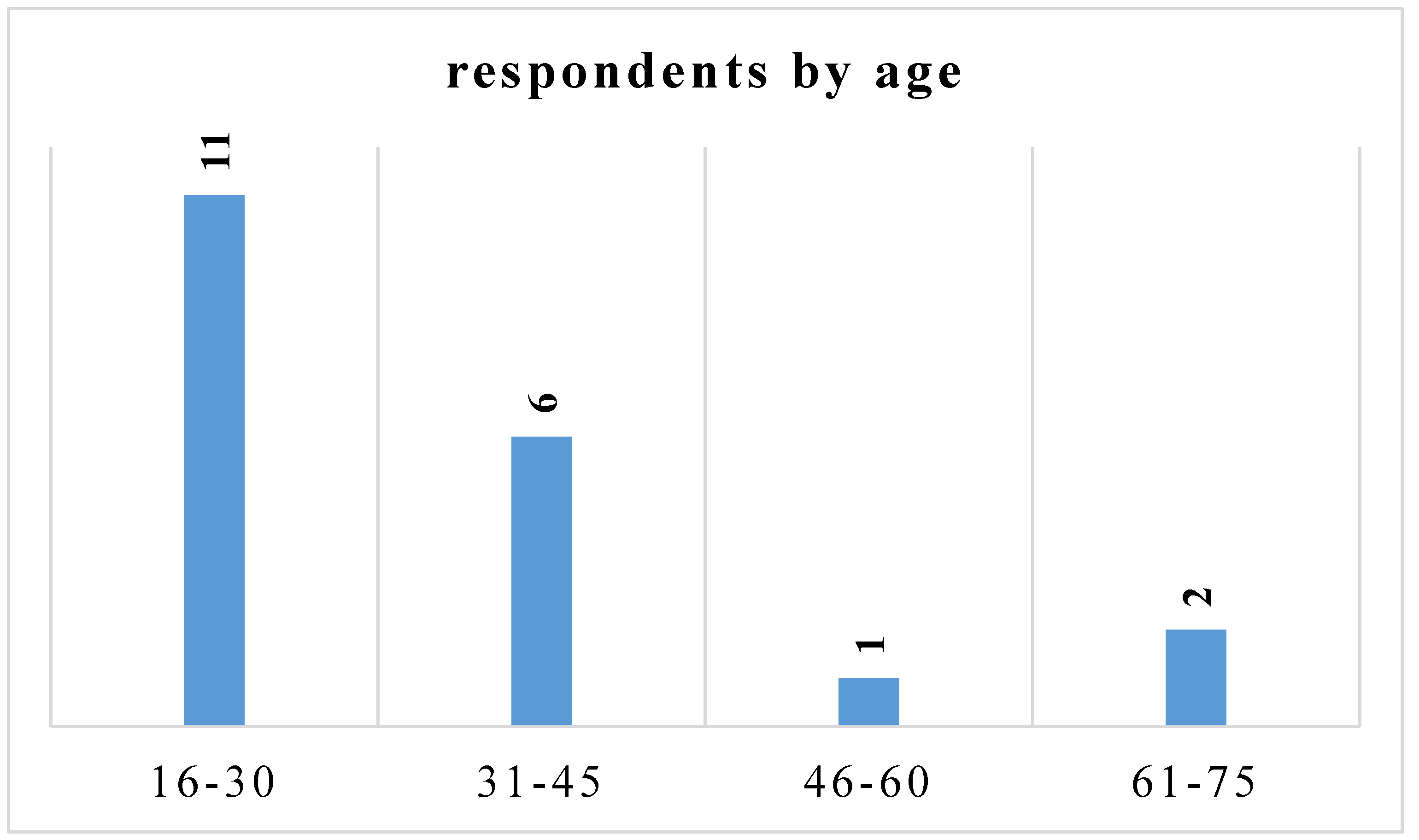 Preprints 96304 g001