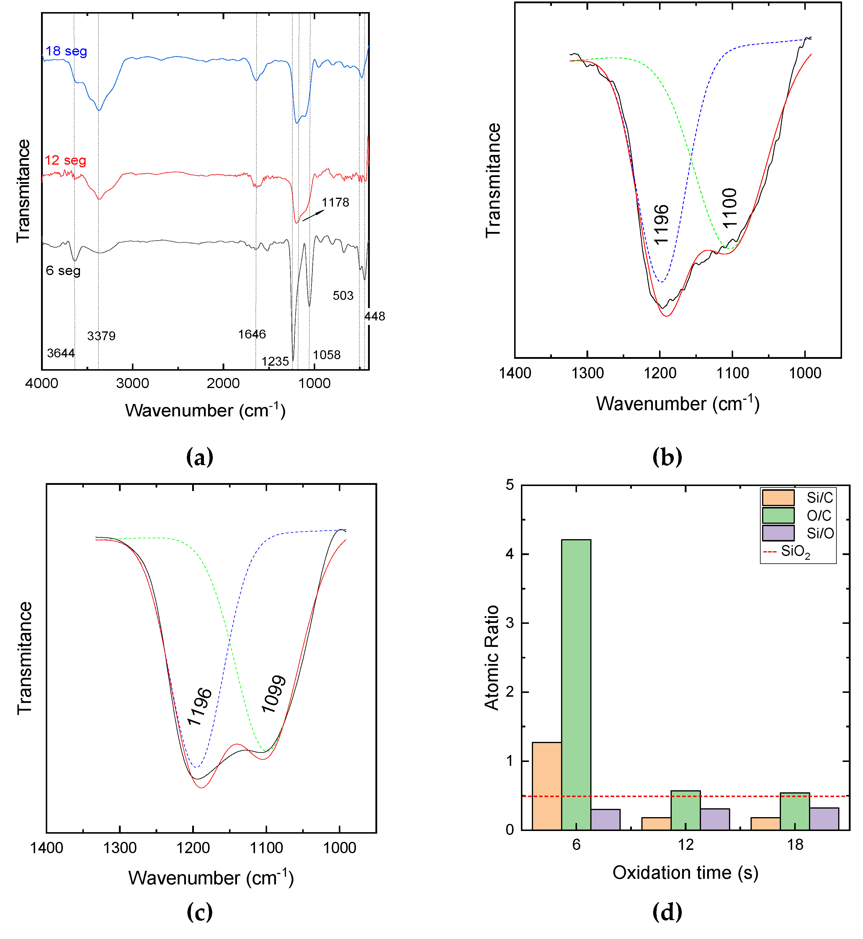 Preprints 83932 g001