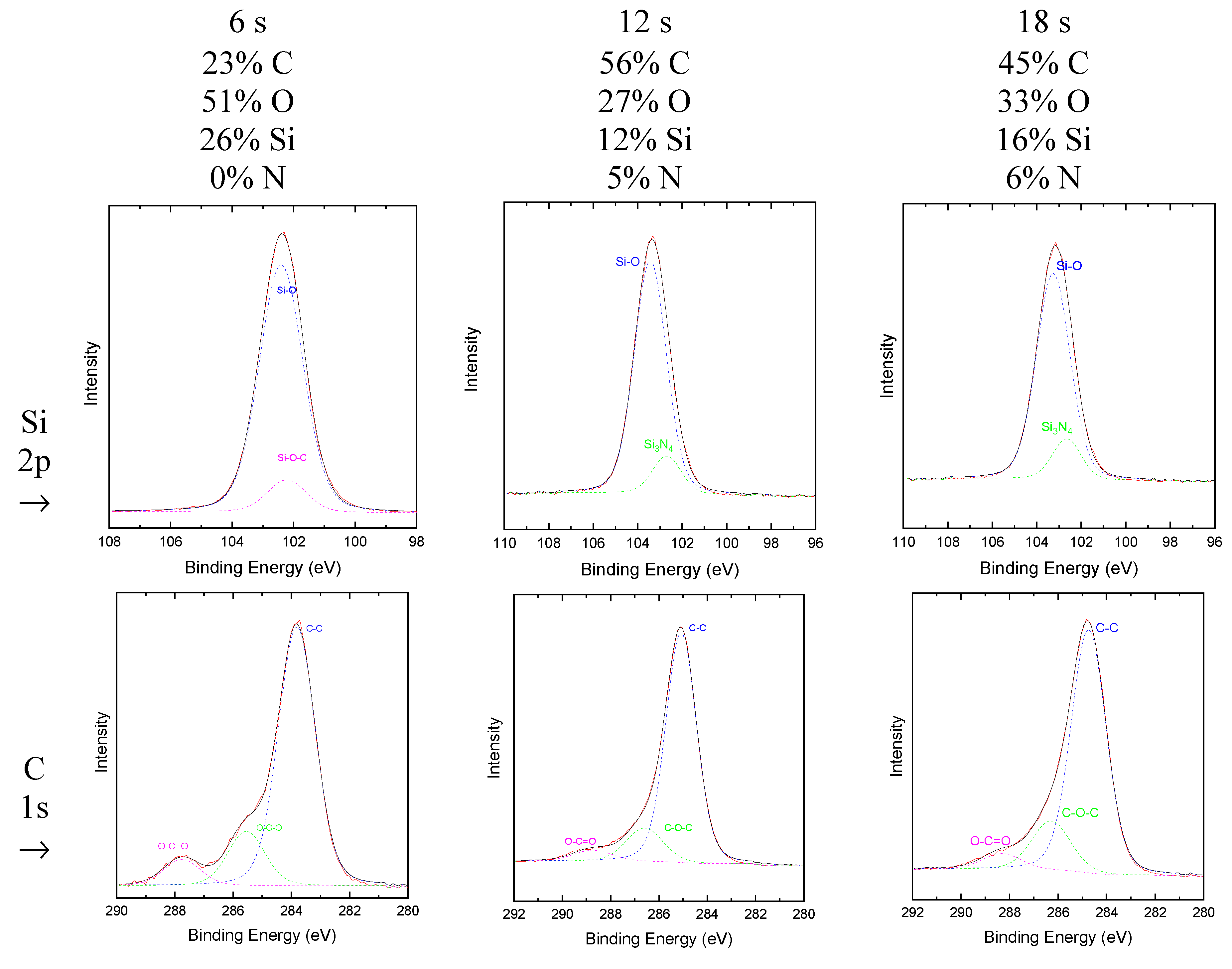 Preprints 83932 g002