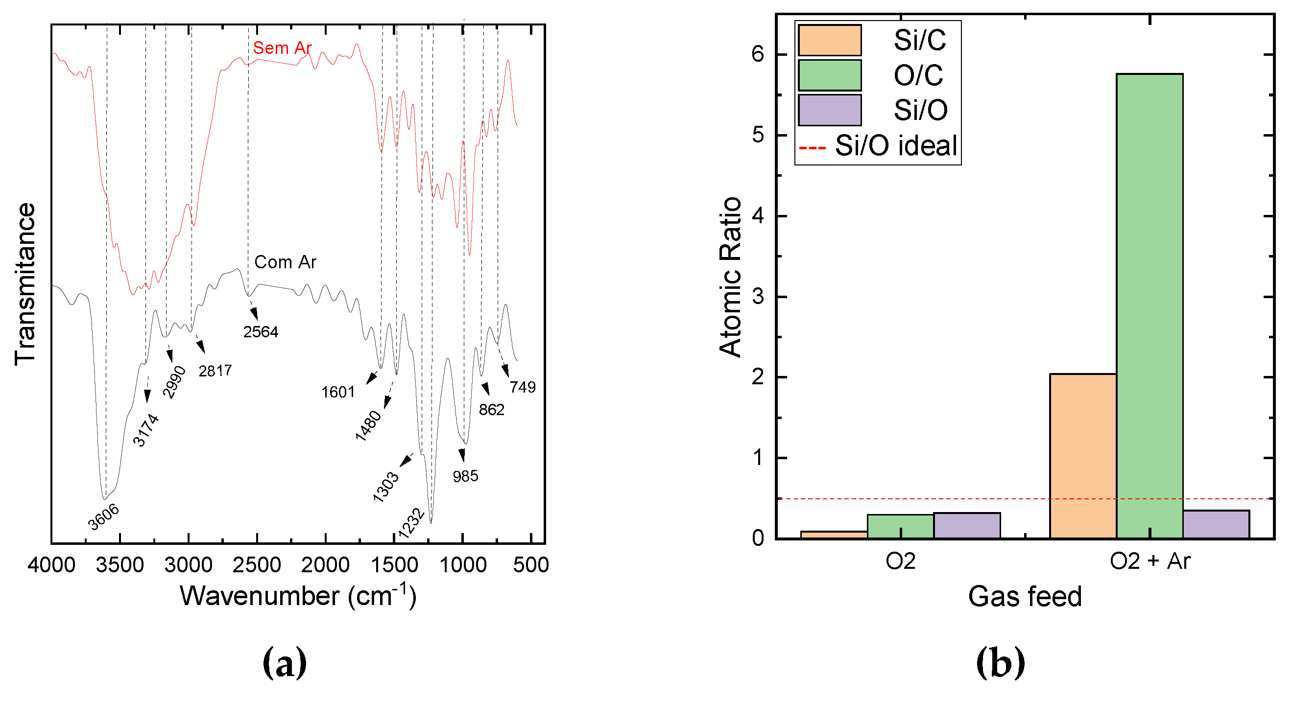 Preprints 83932 g003