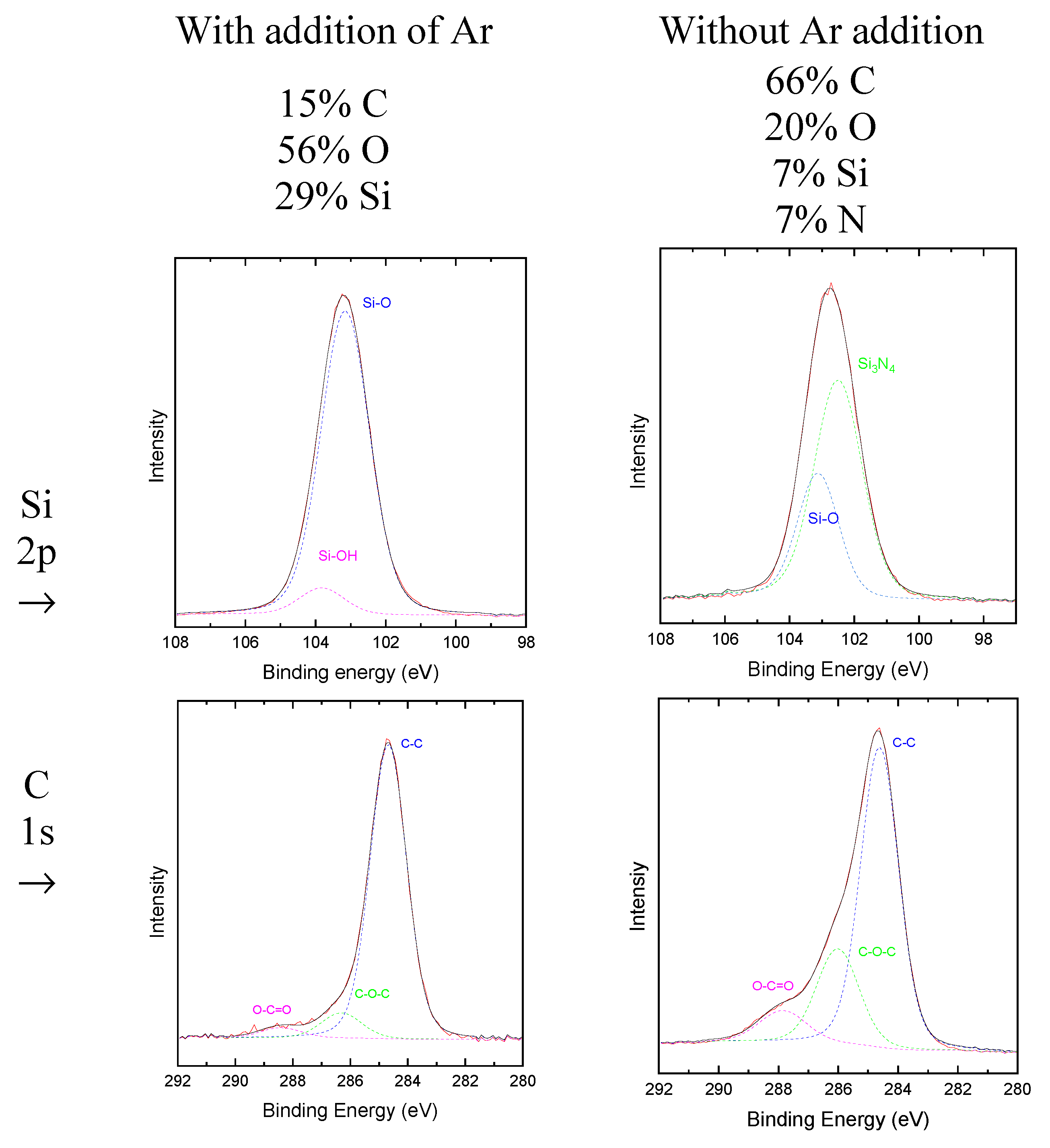 Preprints 83932 g004