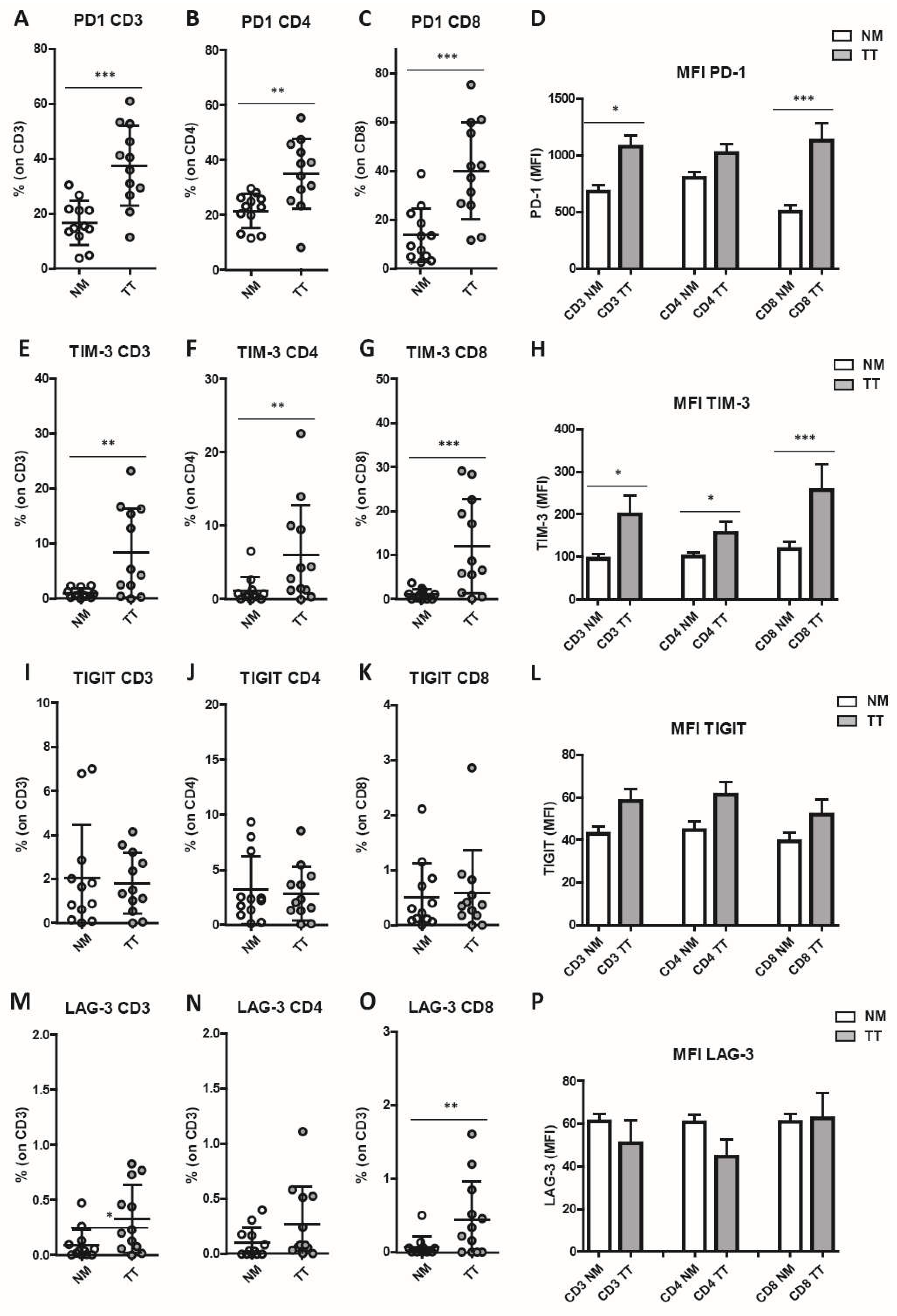 Preprints 72918 g003