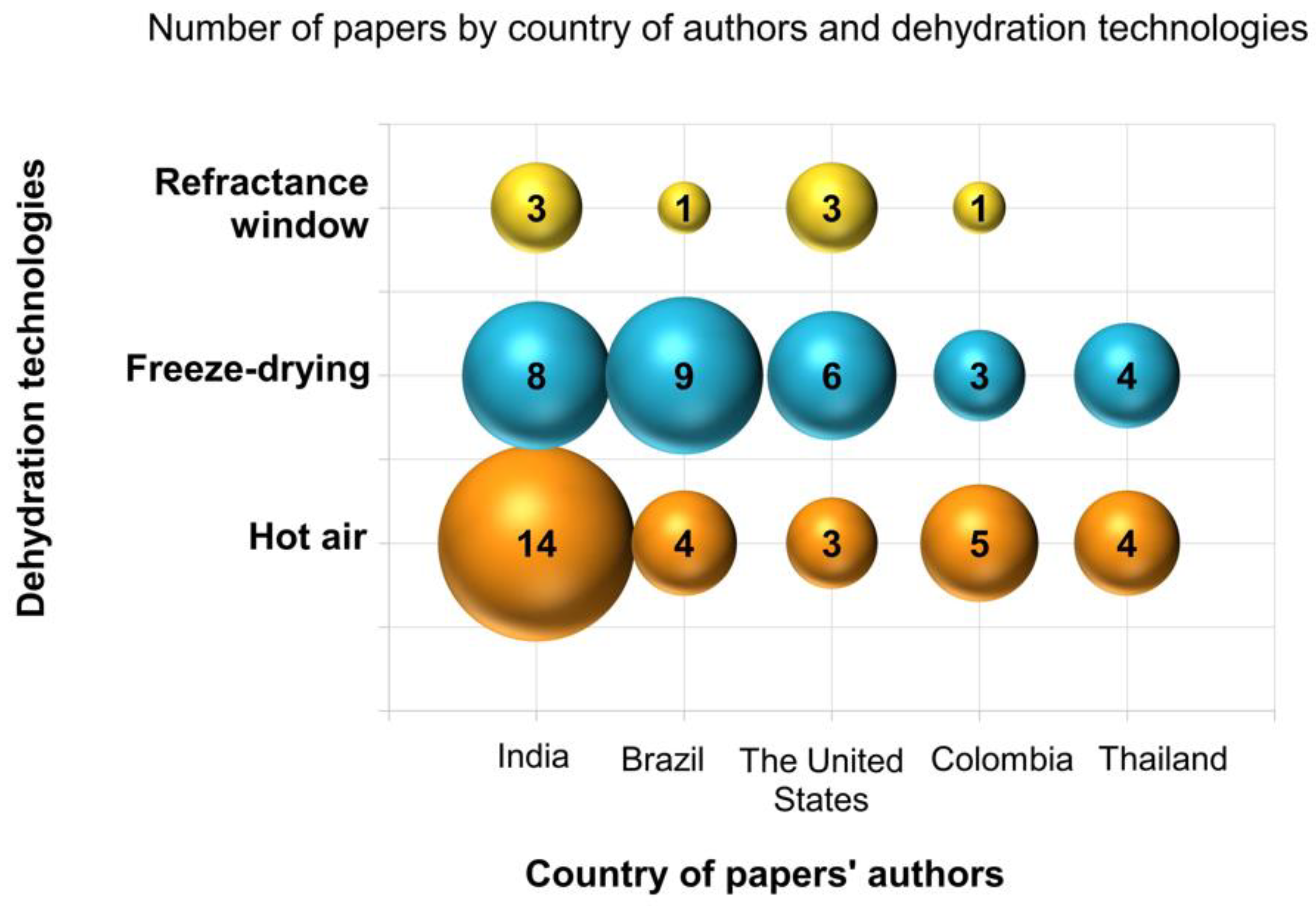 Preprints 109956 g004