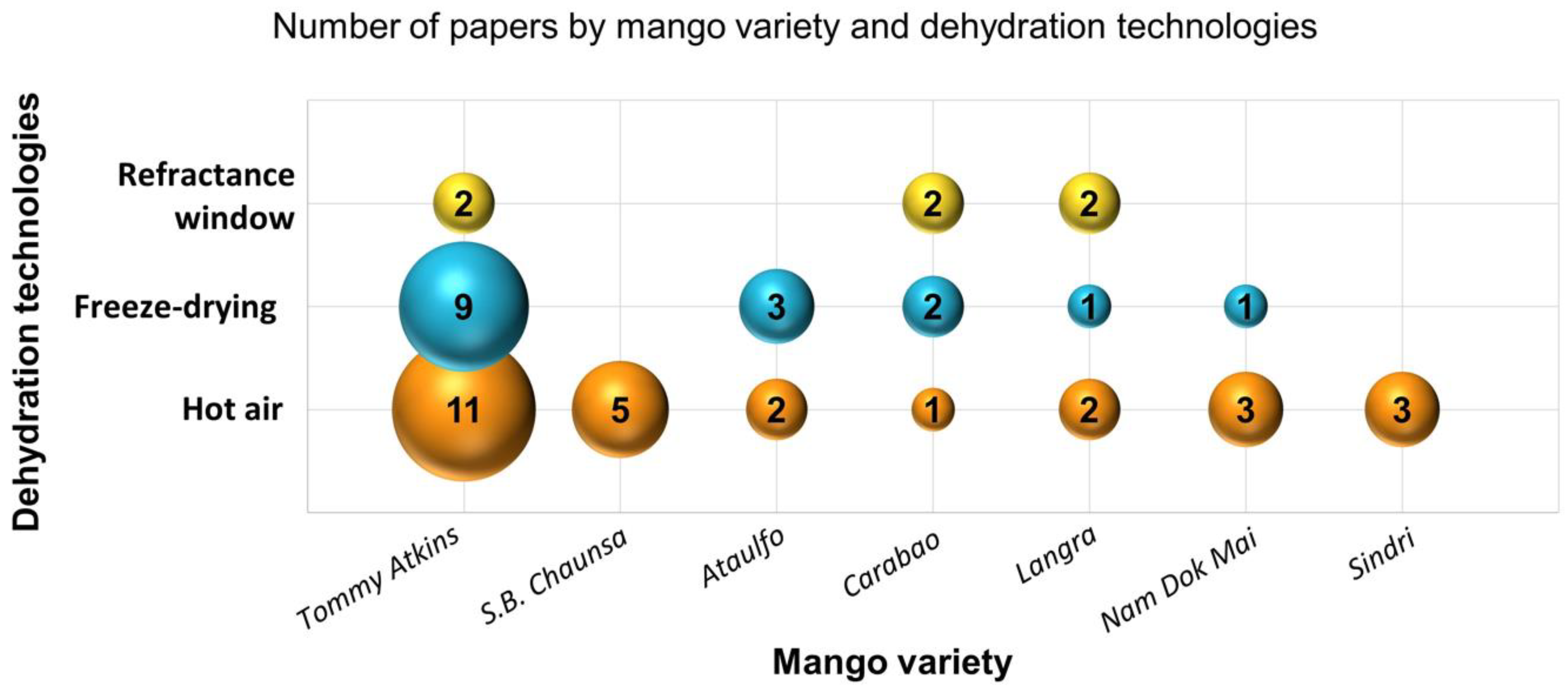 Preprints 109956 g007