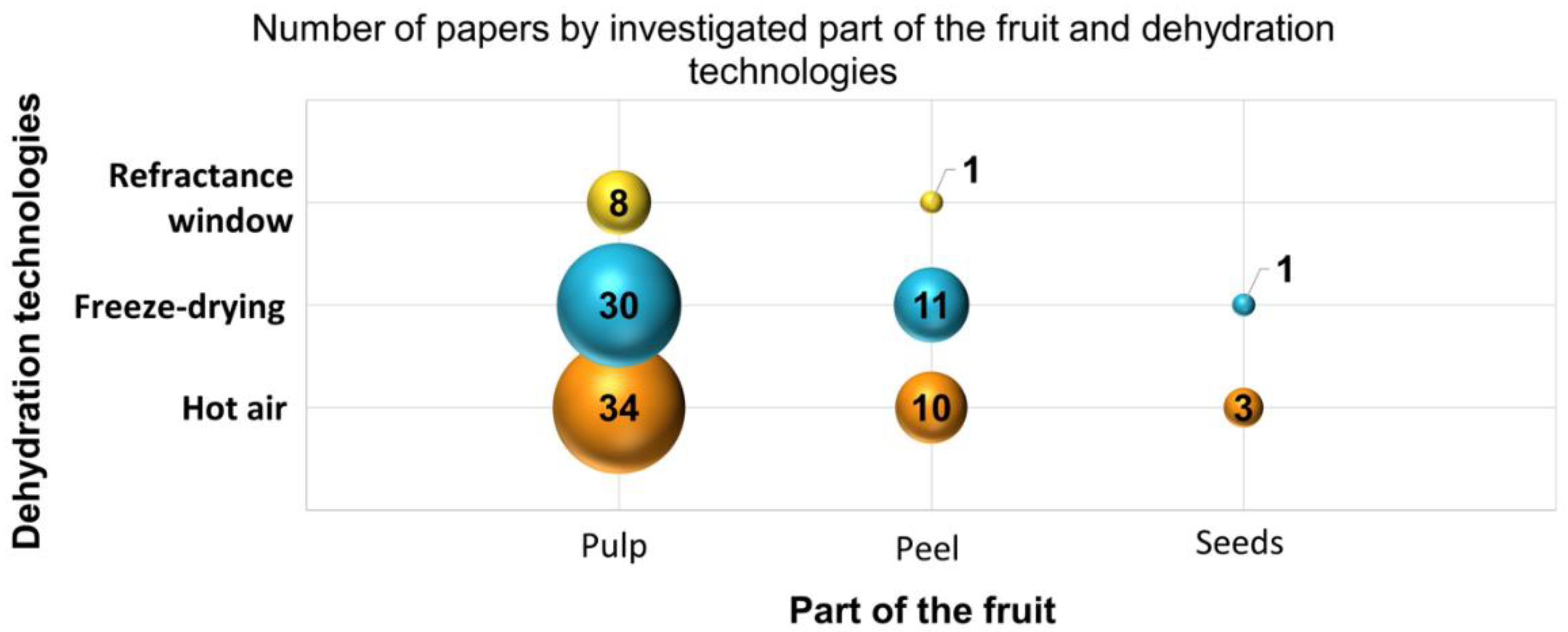 Preprints 109956 g008