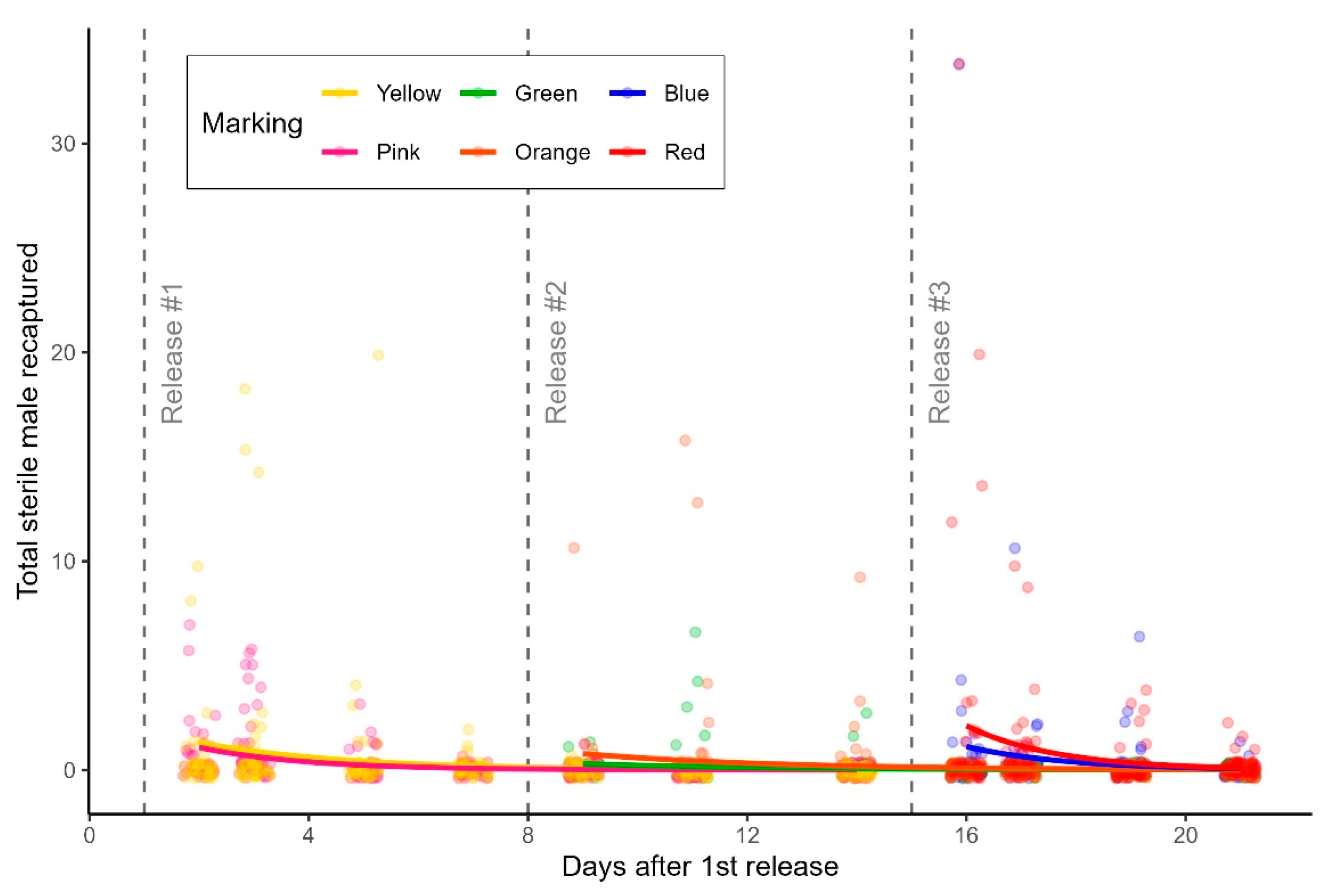 Preprints 113185 g002