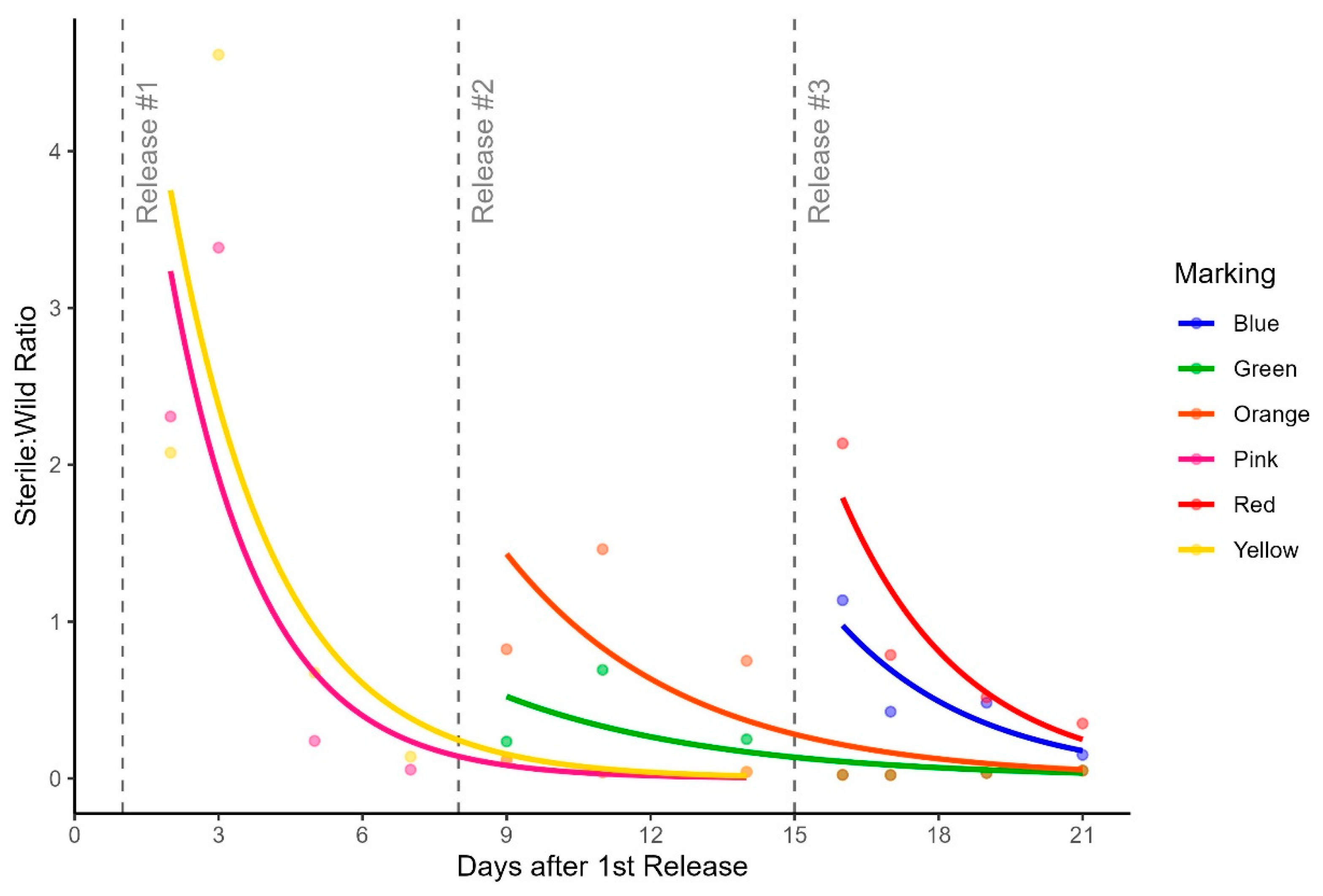 Preprints 113185 g004