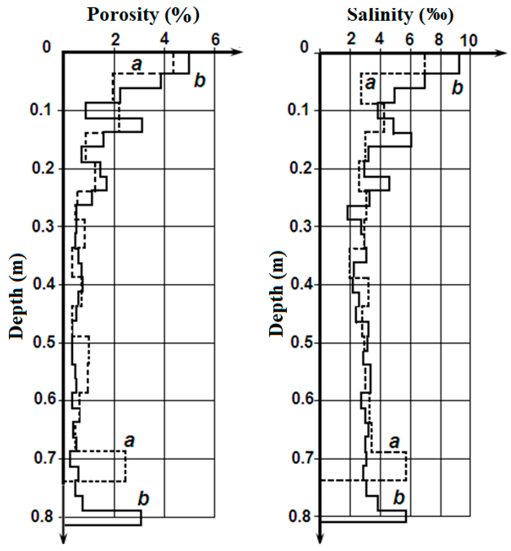 Preprints 110391 g002