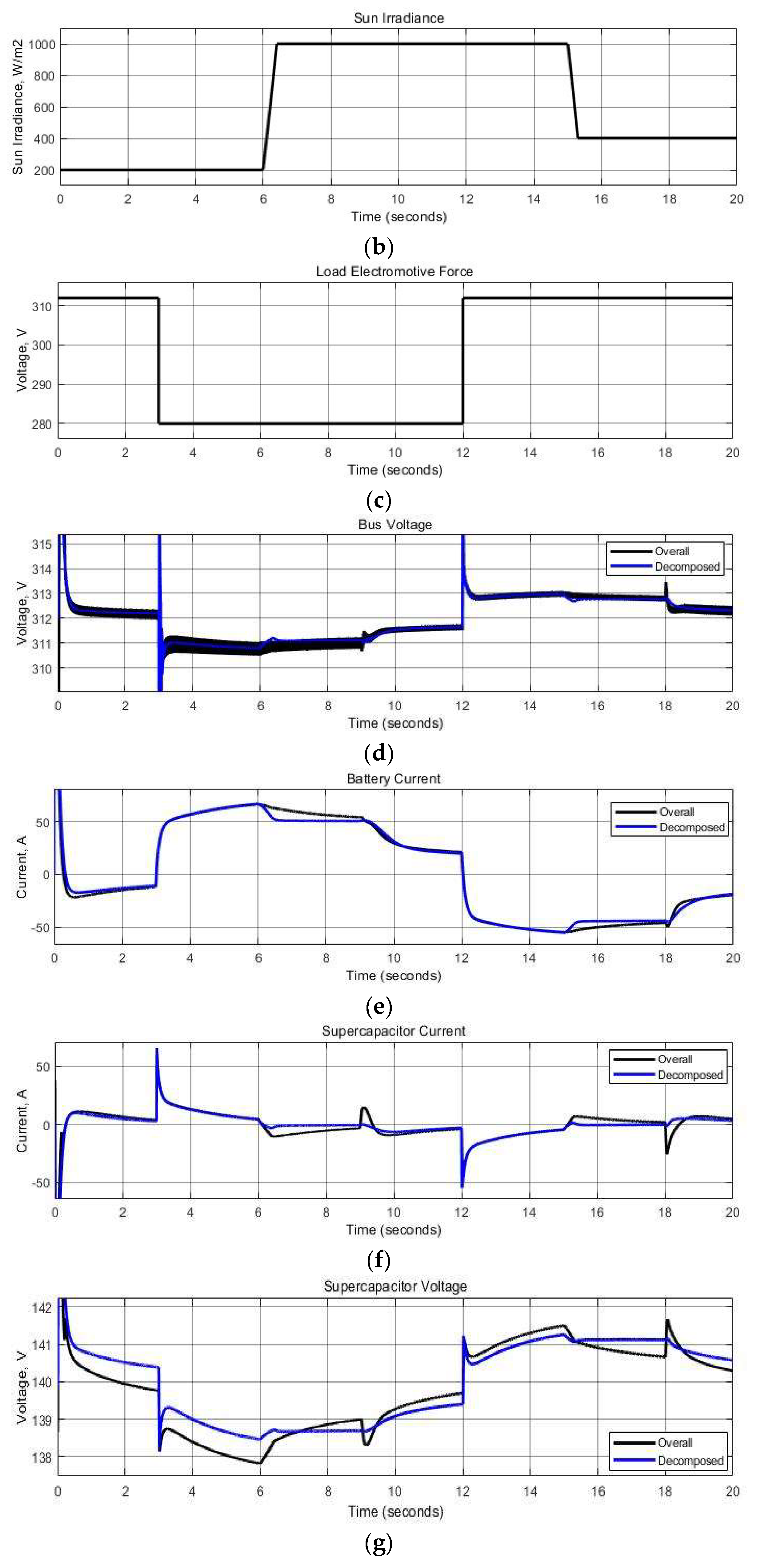 Preprints 119801 g003b