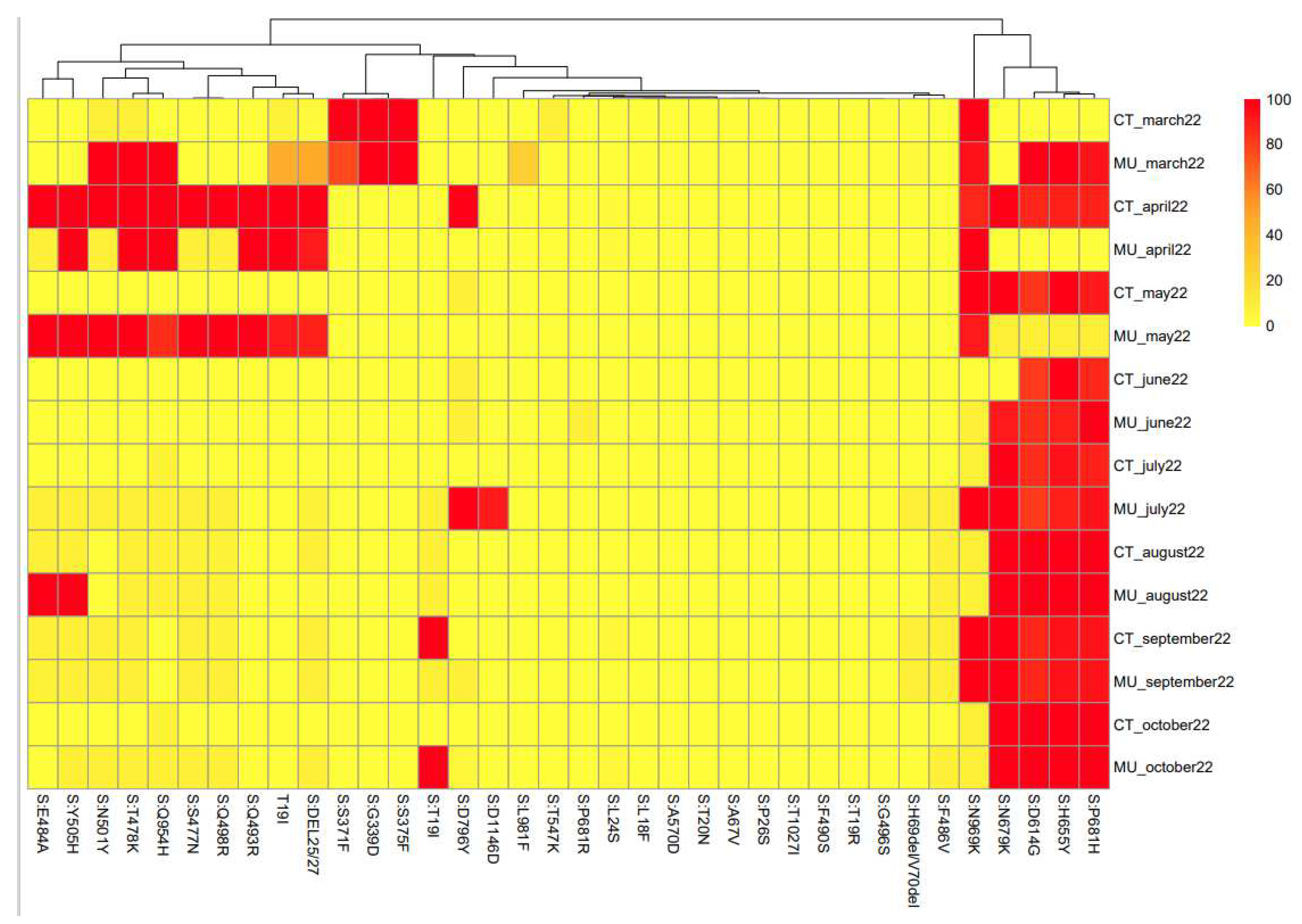 Preprints 72616 g004