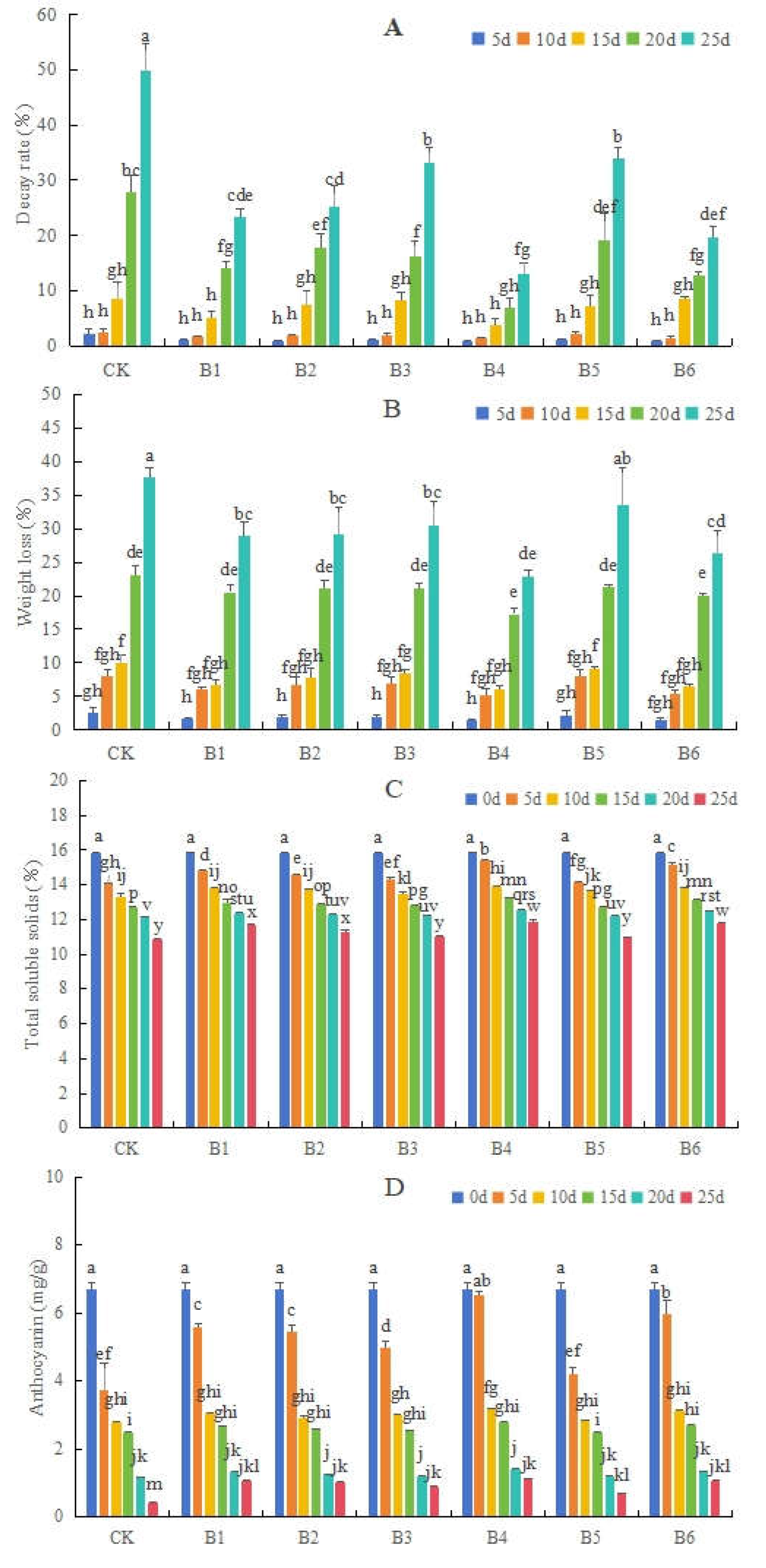 Preprints 112992 g001