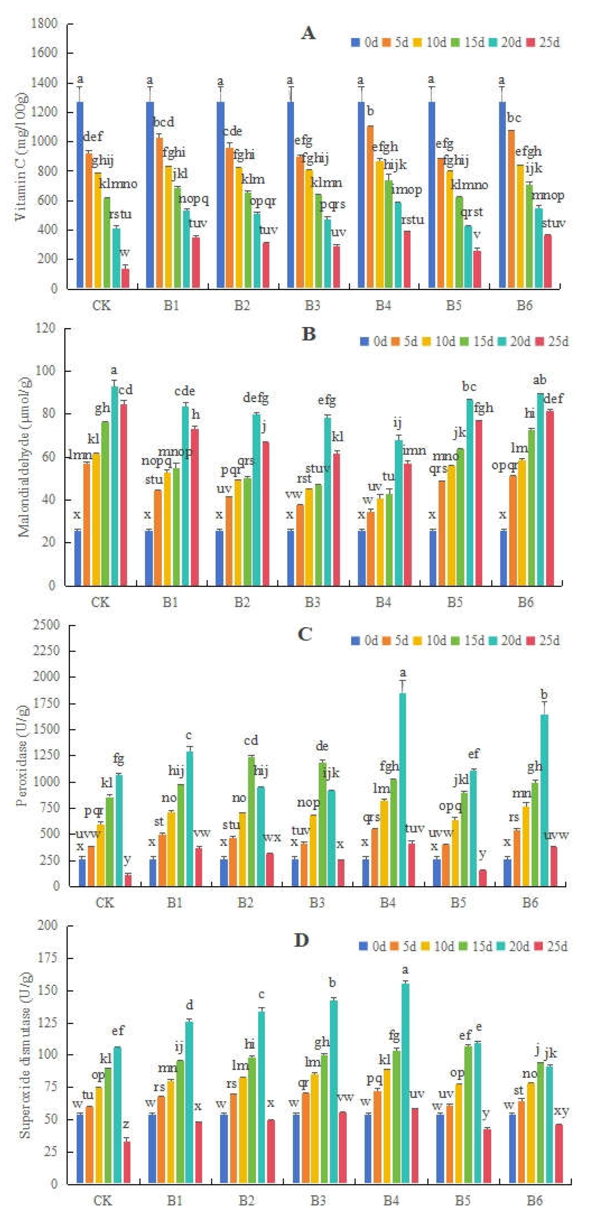 Preprints 112992 g002