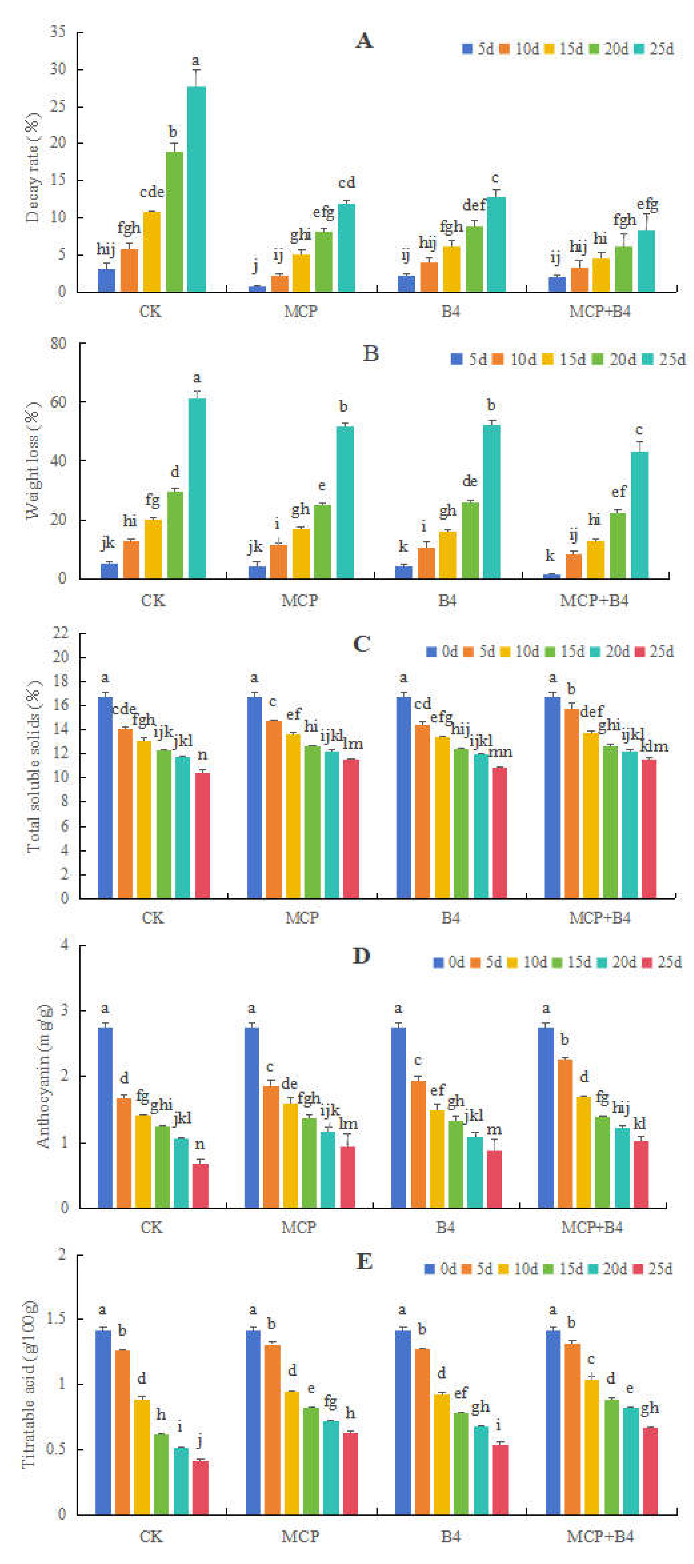 Preprints 112992 g003