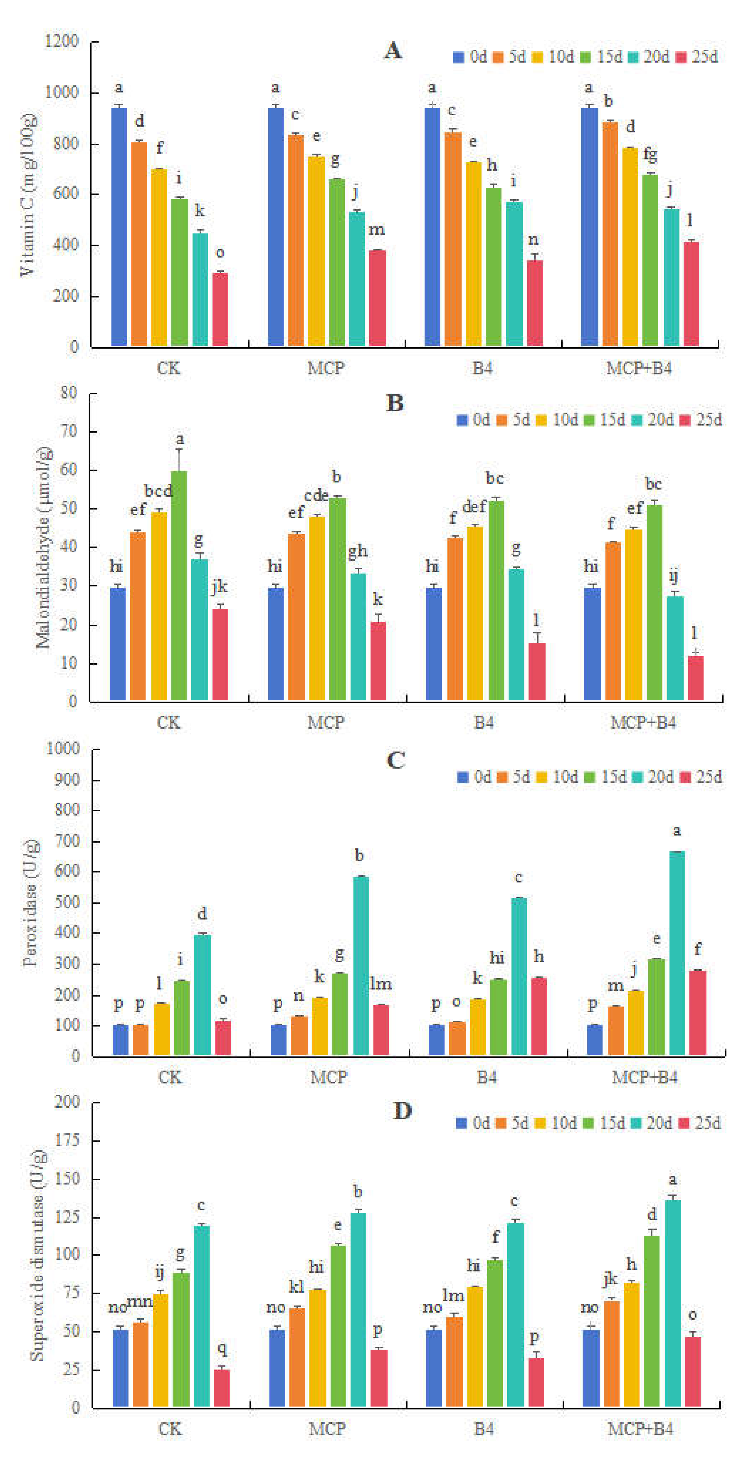 Preprints 112992 g004