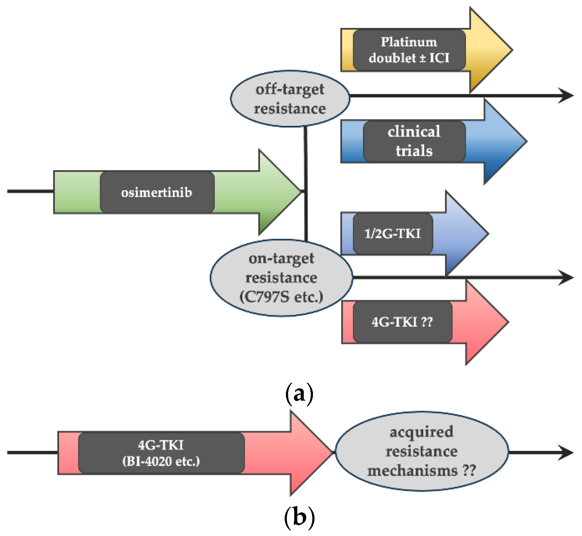 Preprints 108109 g001