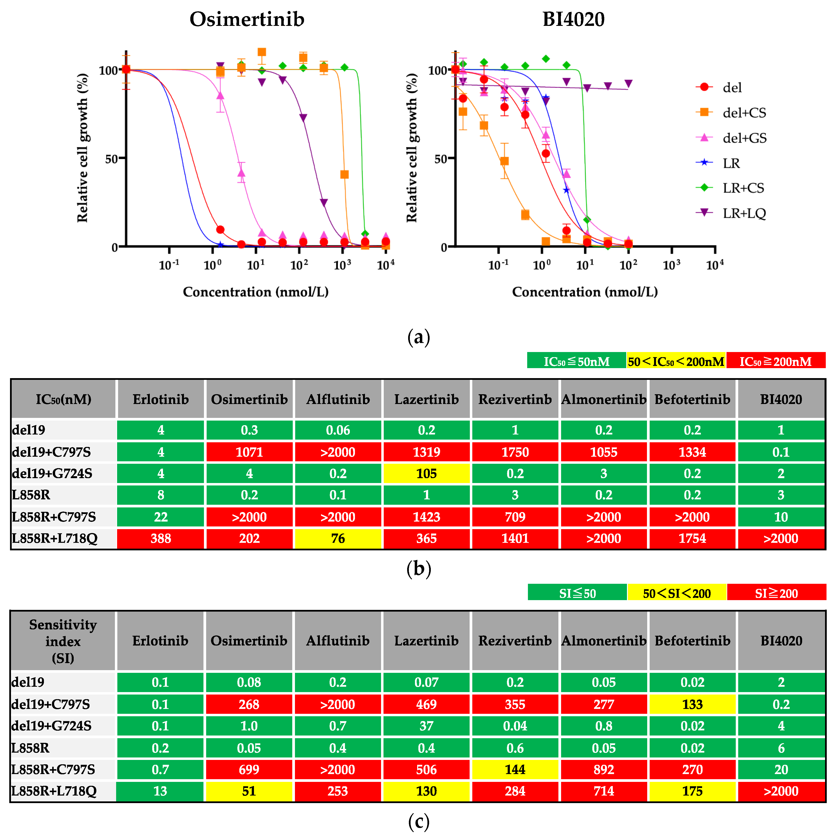 Preprints 108109 g003