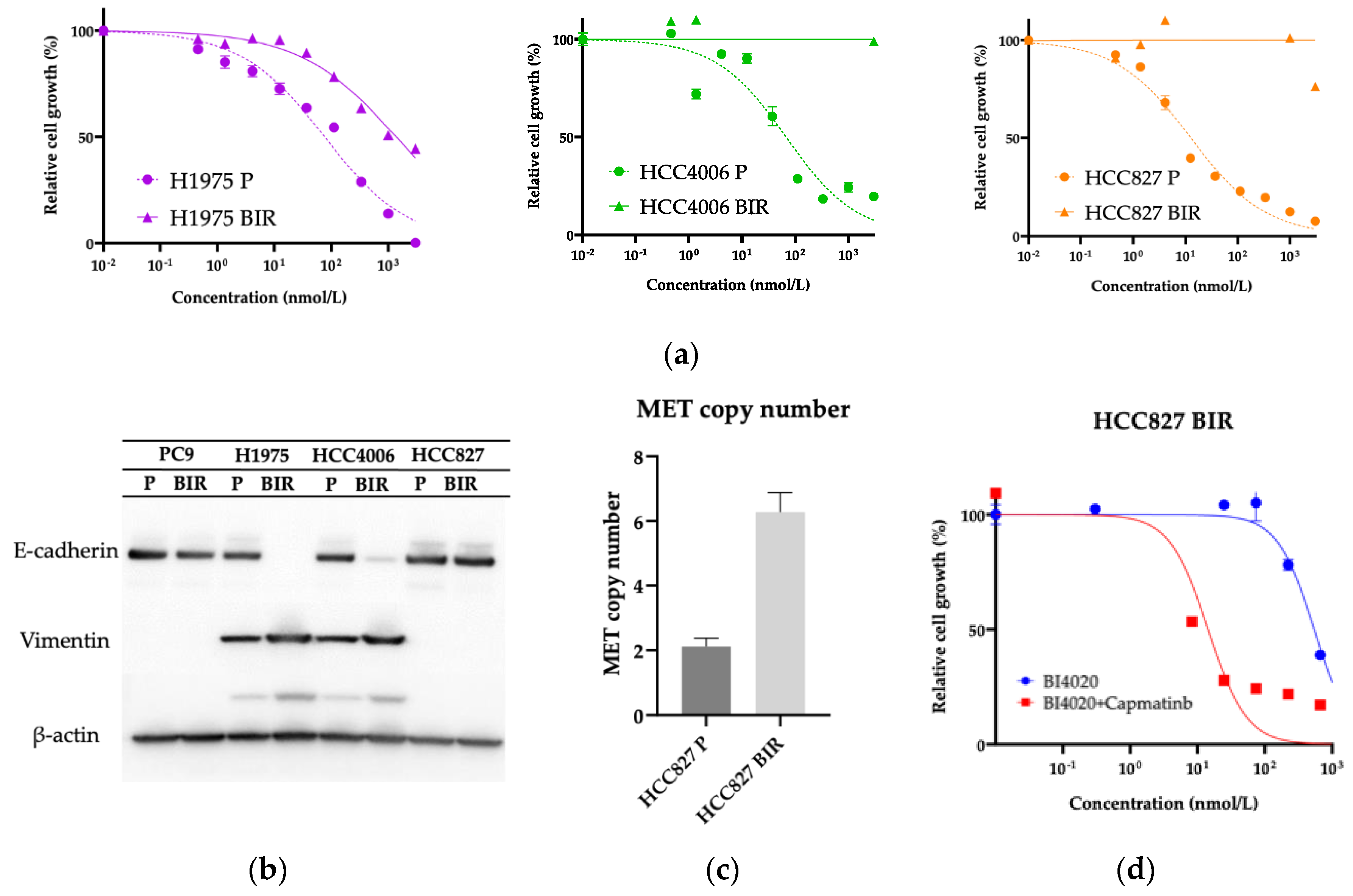 Preprints 108109 g004