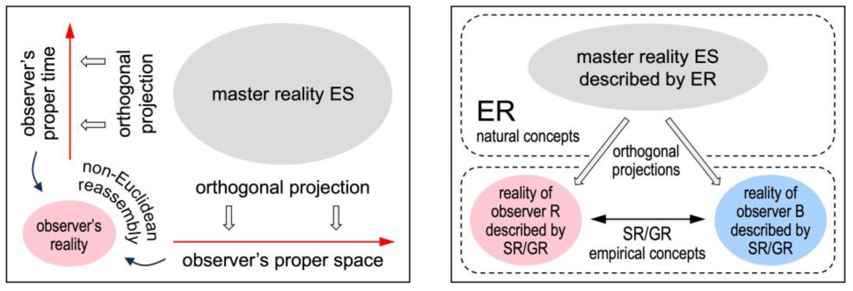 Preprints 141723 g001