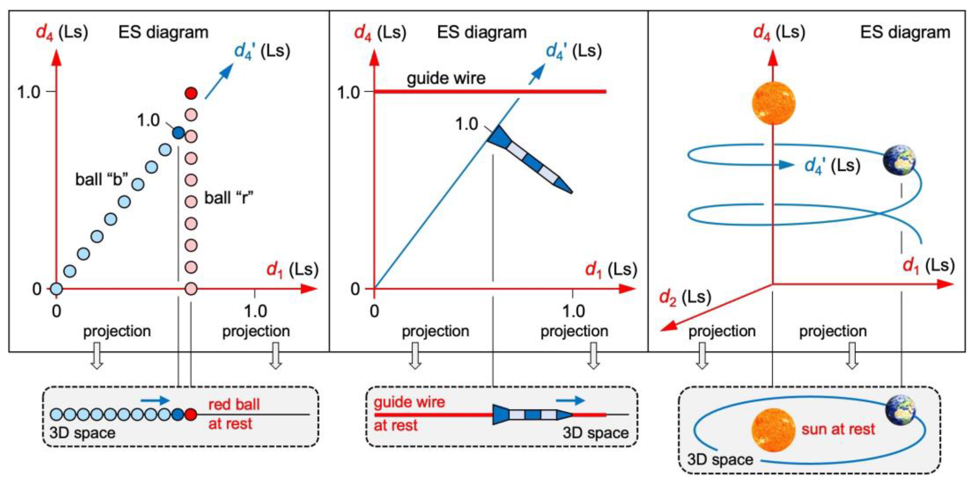 Preprints 141723 g005