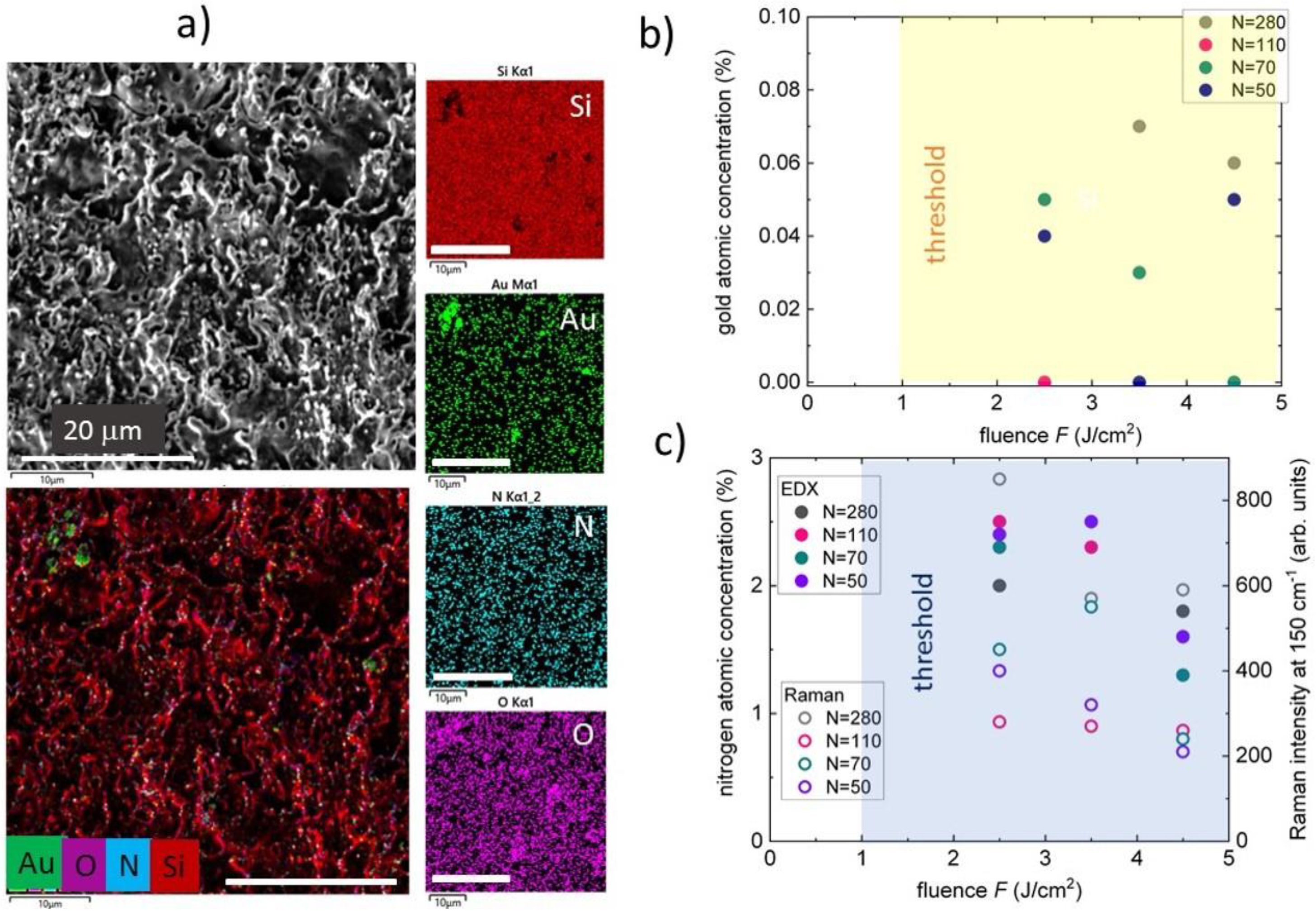 Preprints 120935 g003