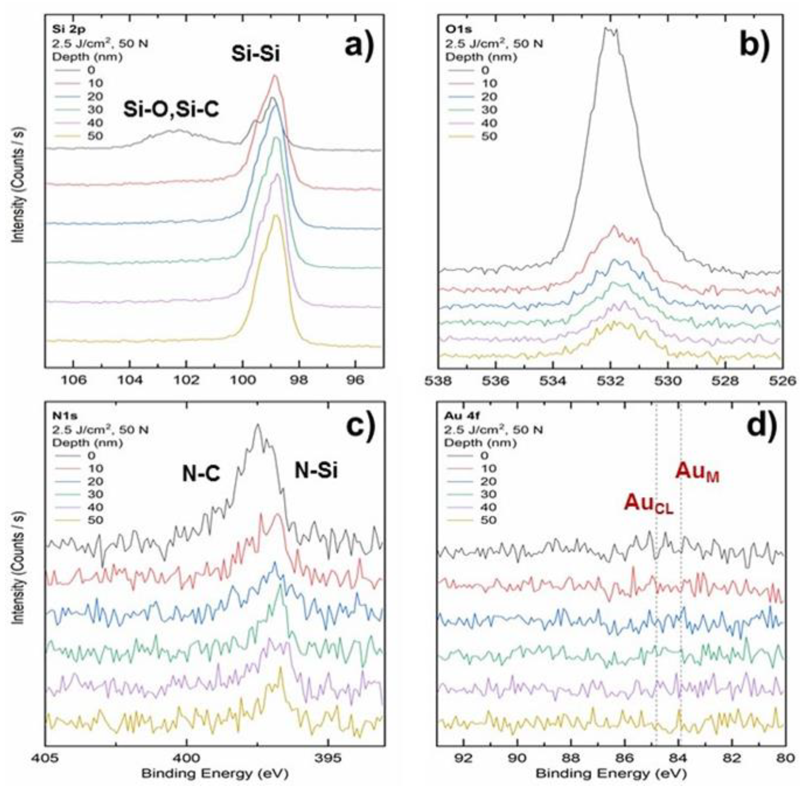 Preprints 120935 g005