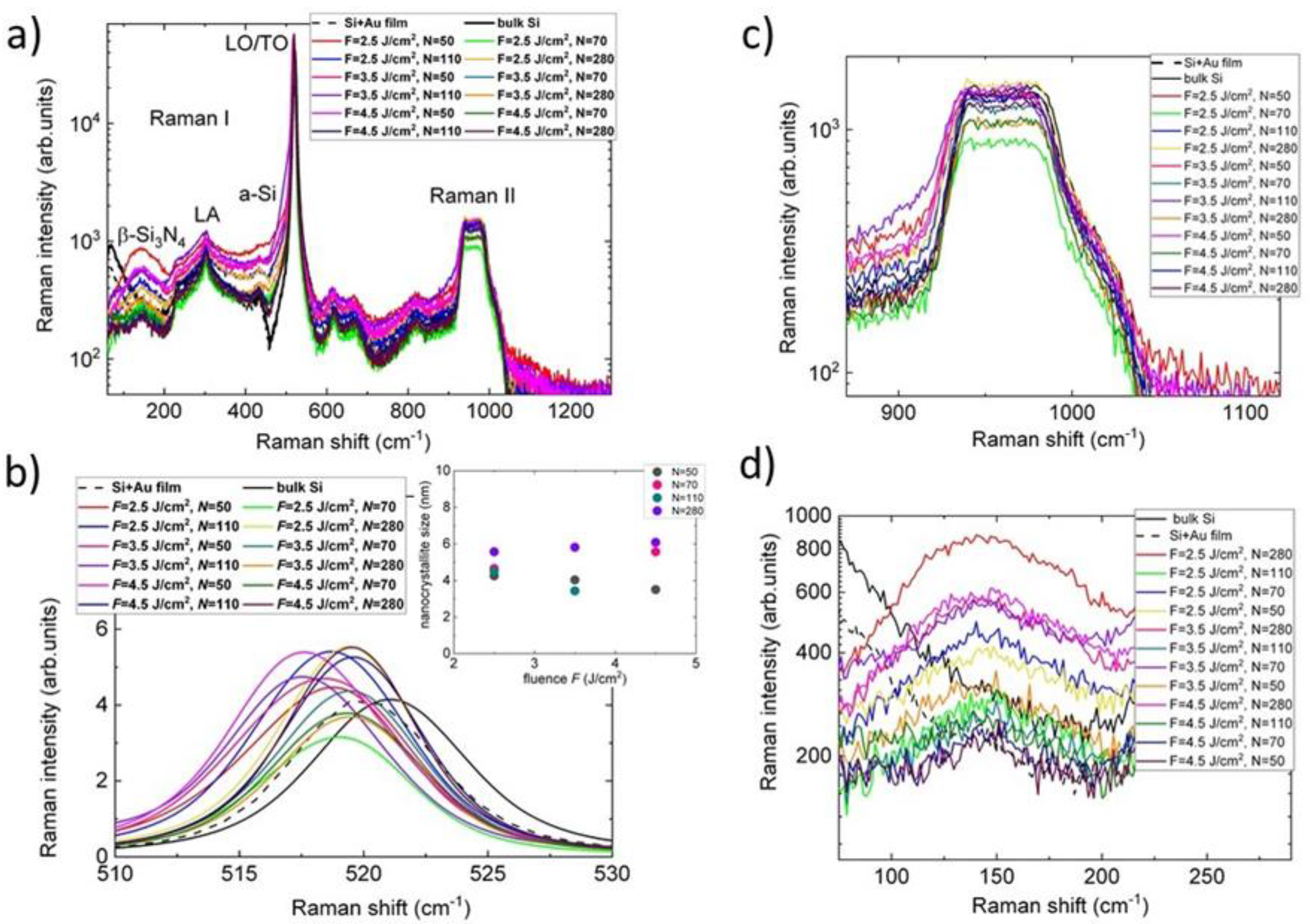 Preprints 120935 g008