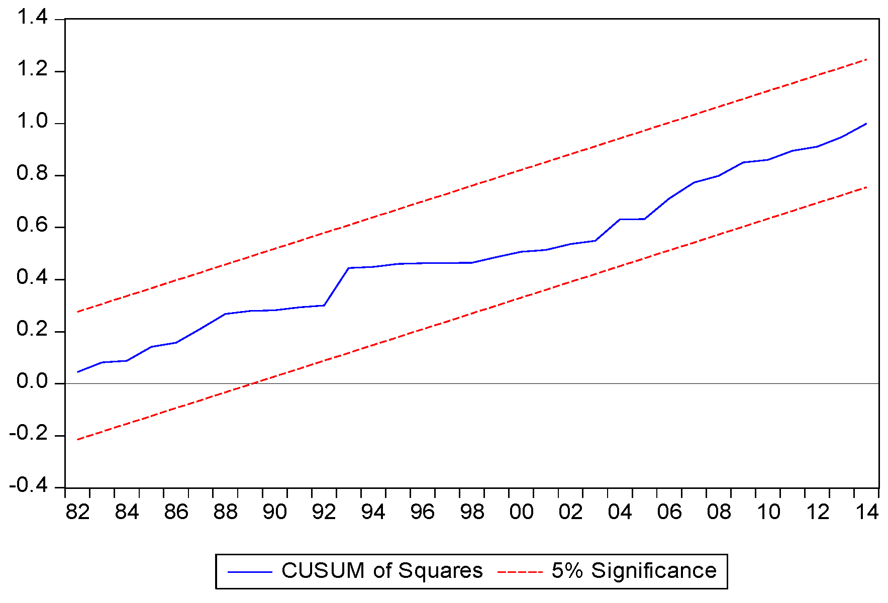 Preprints 95675 g005