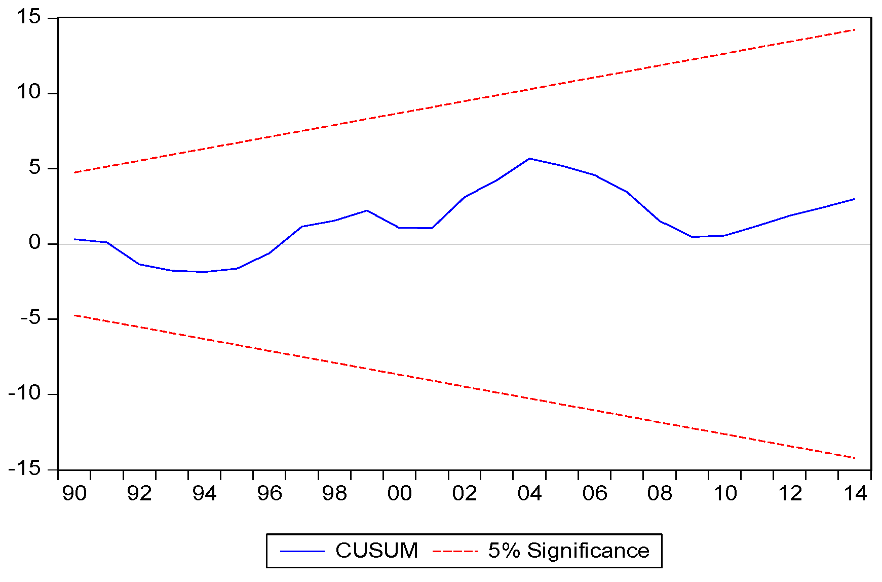 Preprints 95675 g006