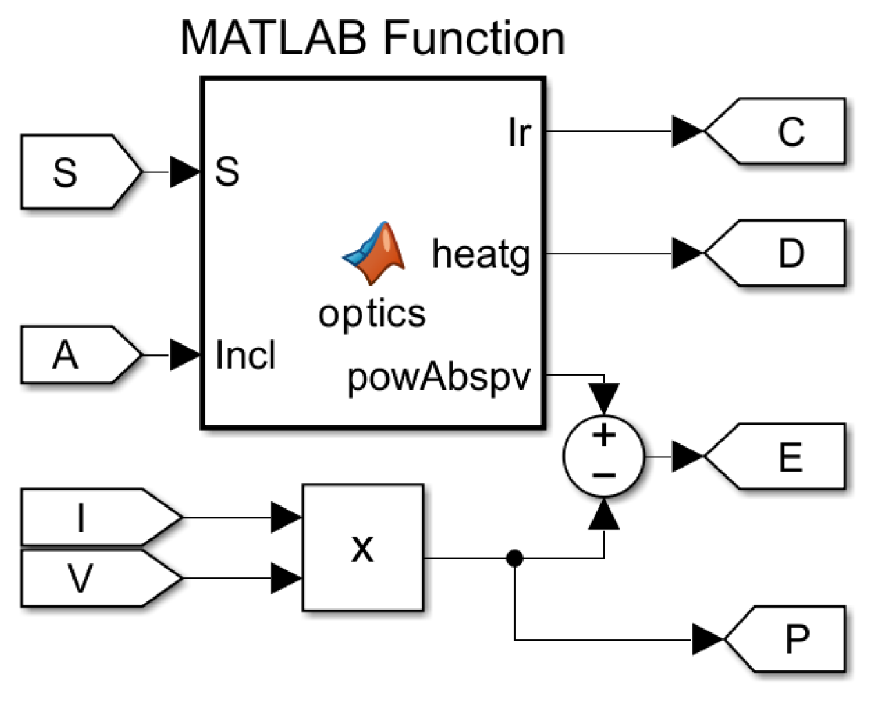 Preprints 99121 g007