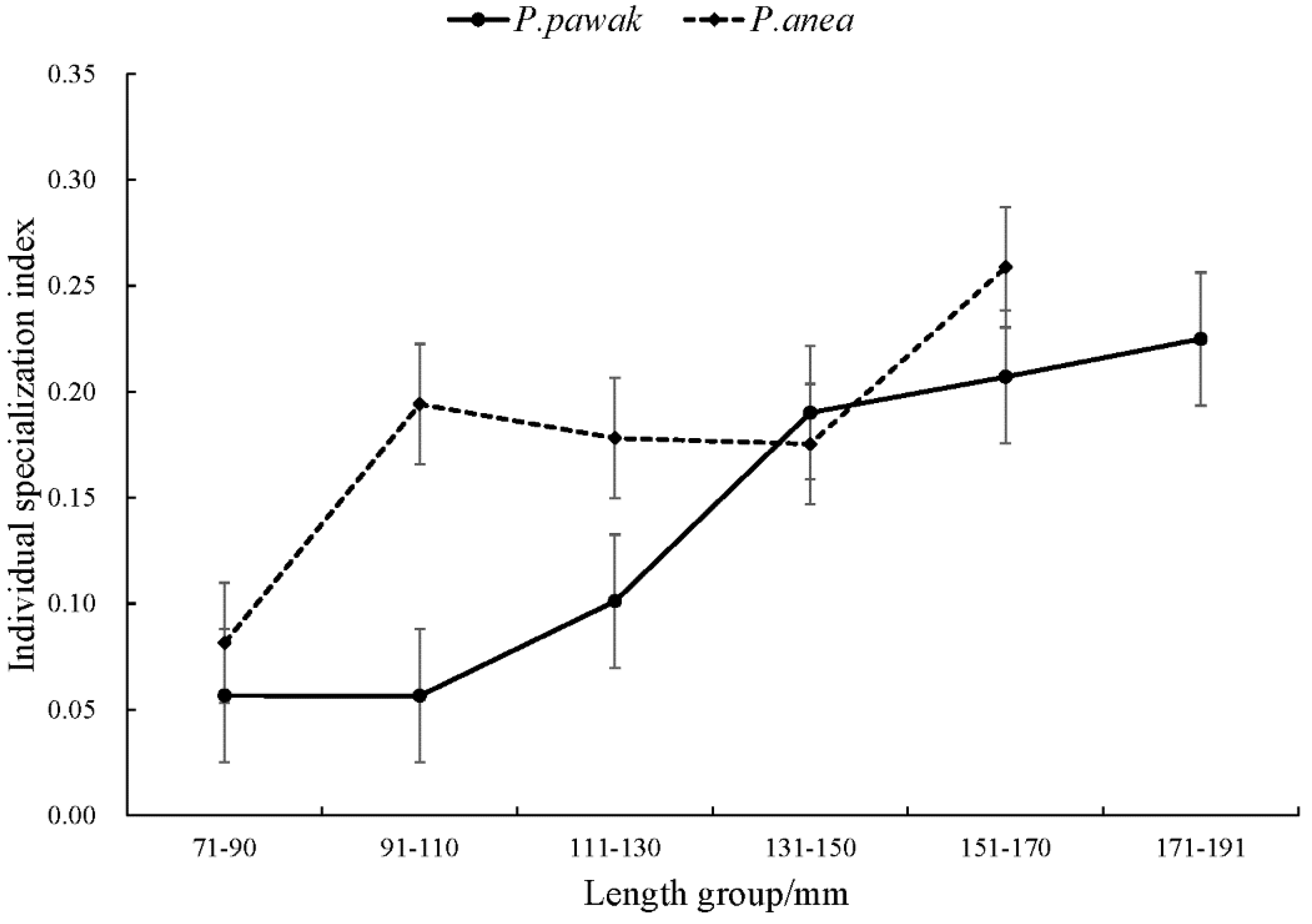 Preprints 93321 g002