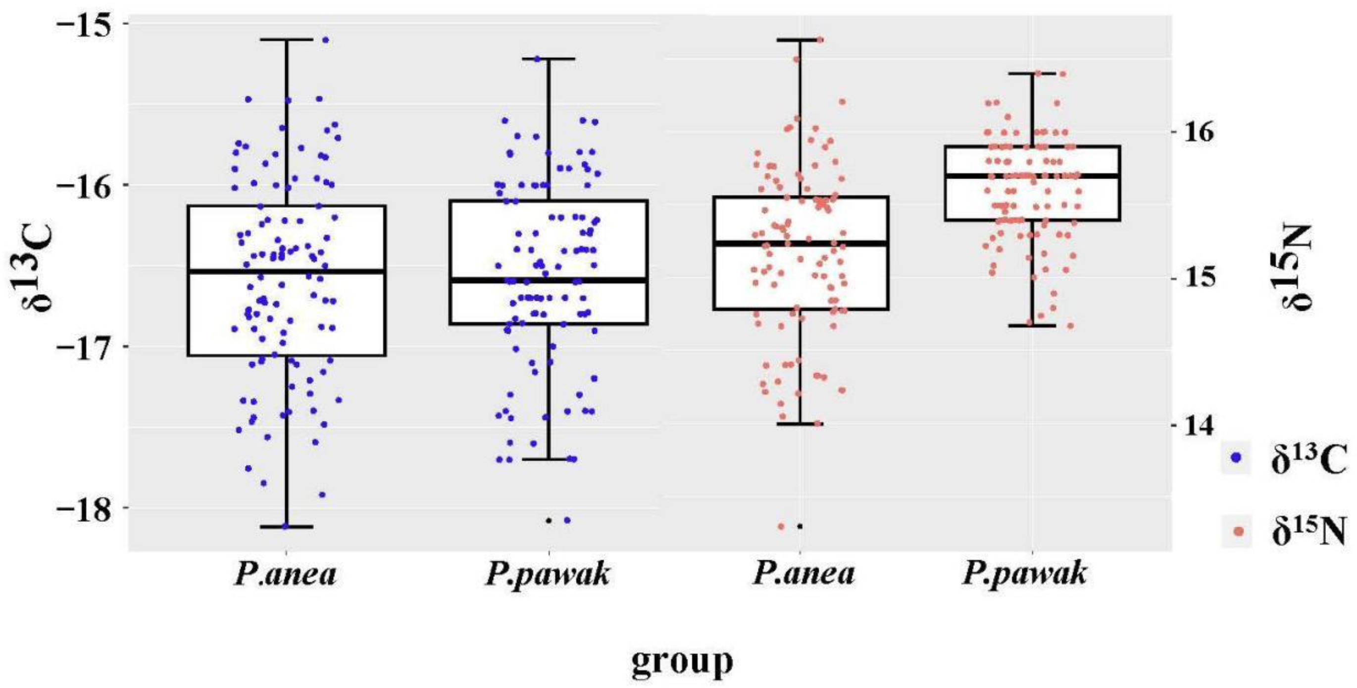 Preprints 93321 g003