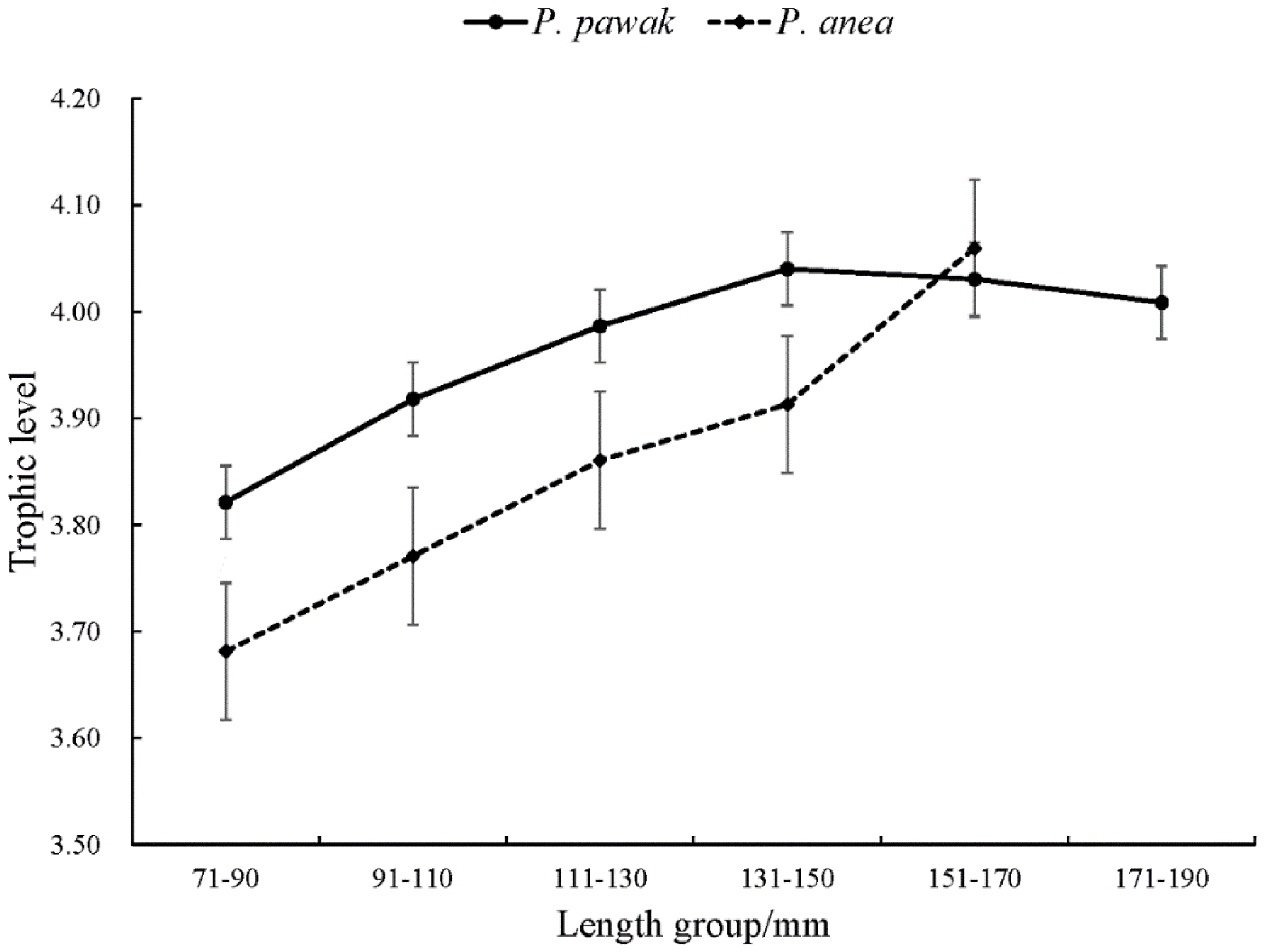 Preprints 93321 g004