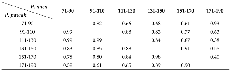 Preprints 93321 i001