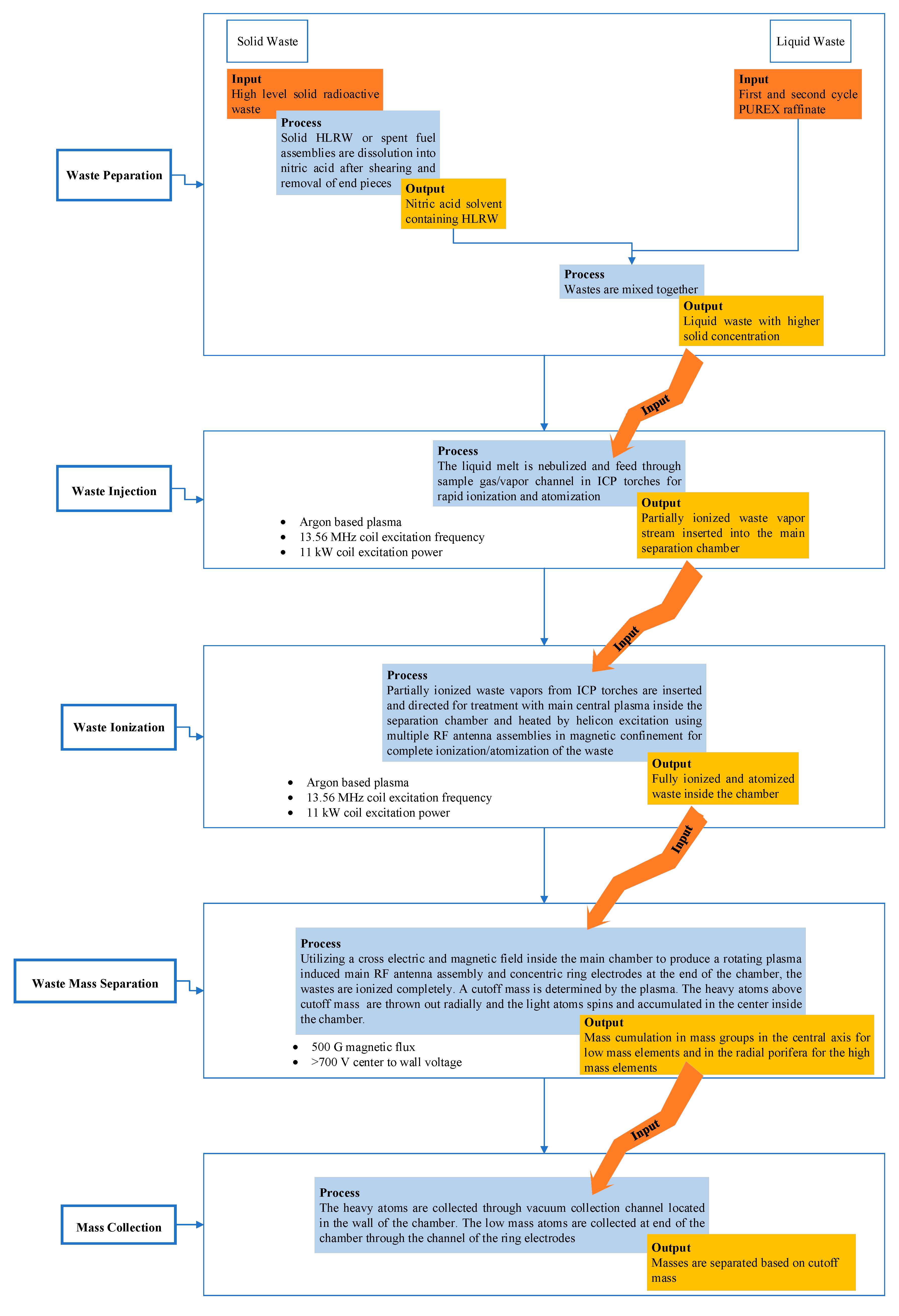 Preprints 80353 g001