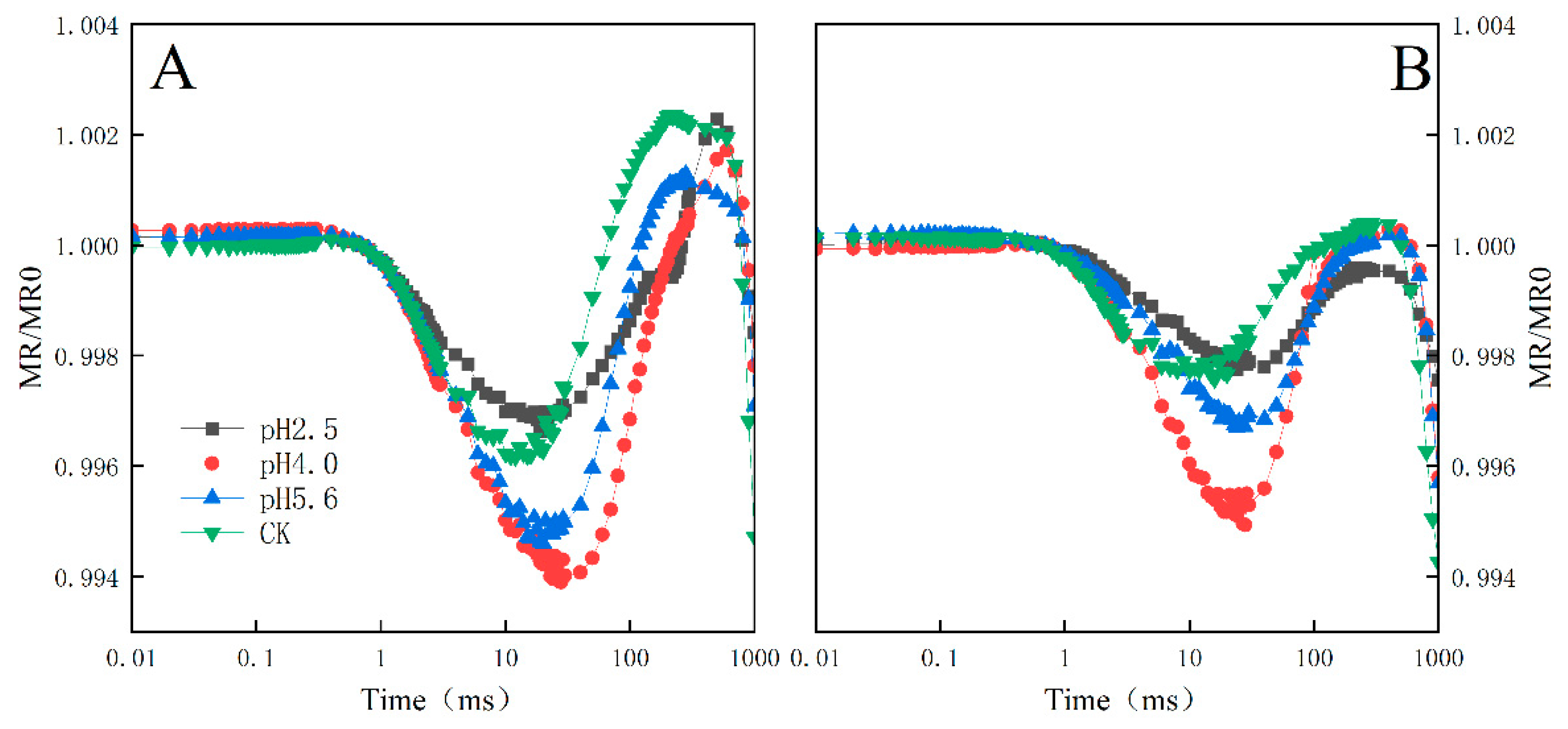 Preprints 95986 g009