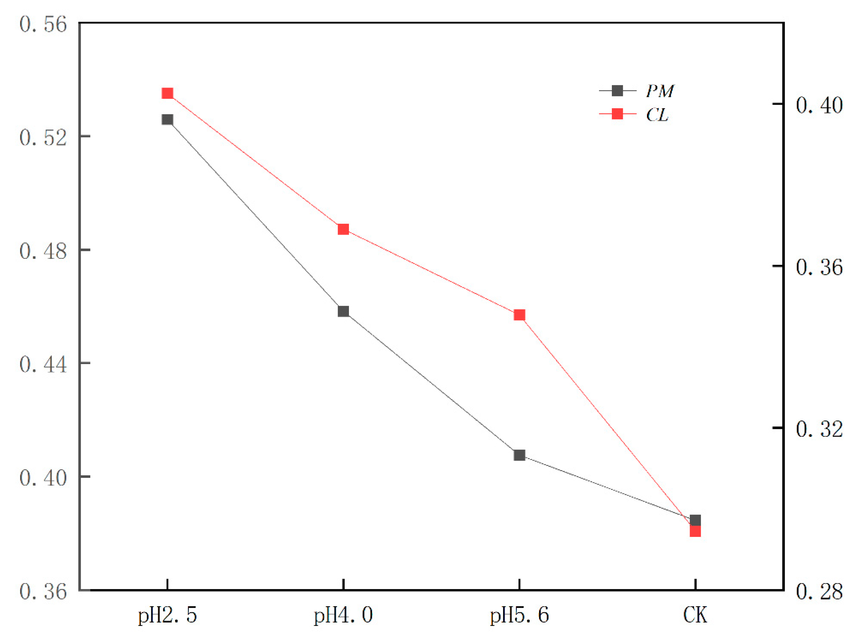 Preprints 95986 g010