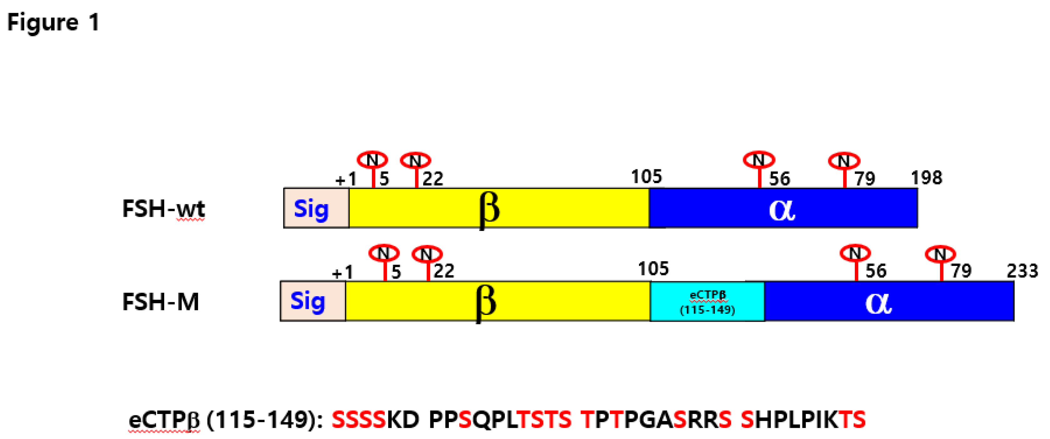 Preprints 106159 g001