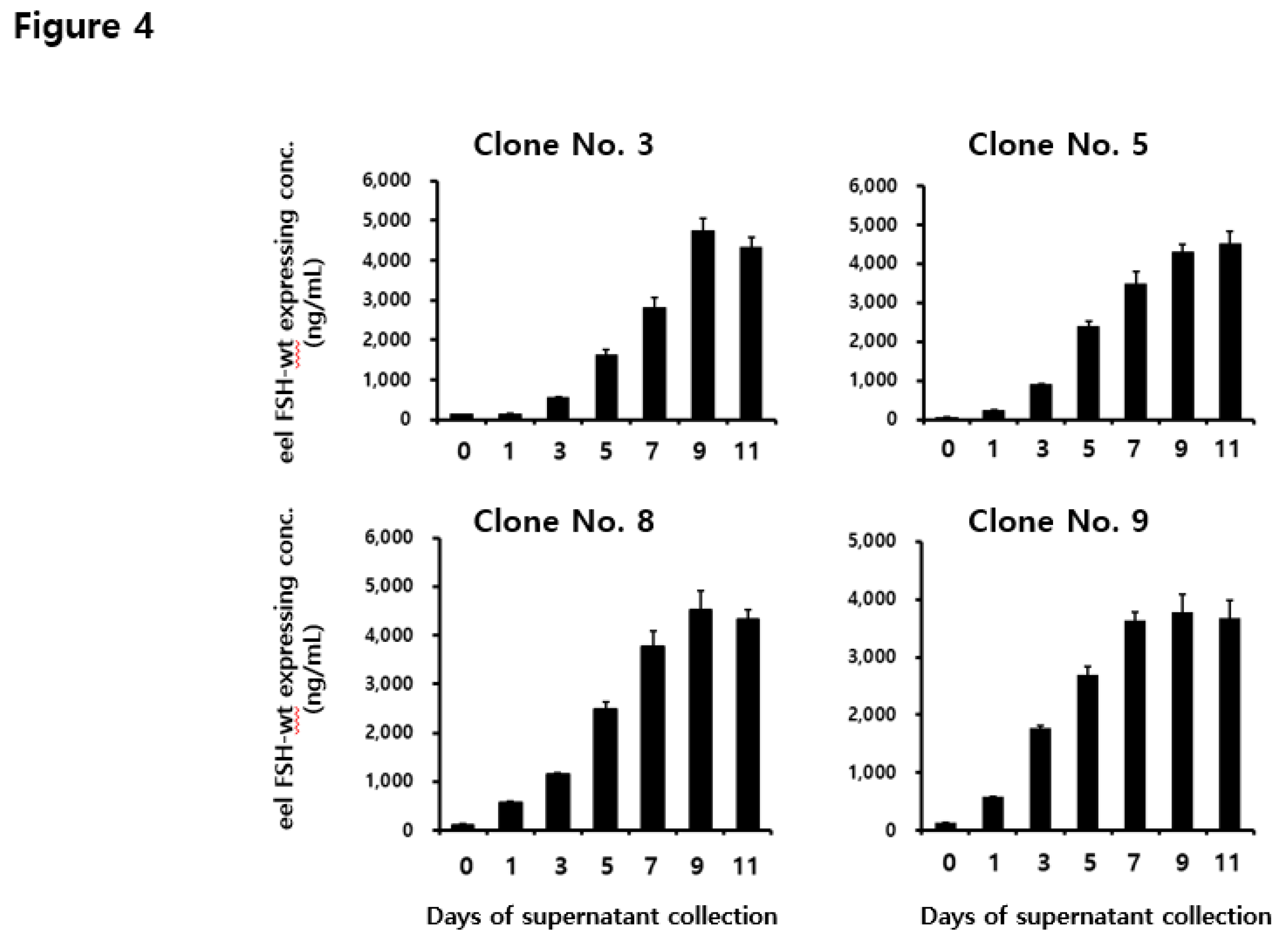 Preprints 106159 g004