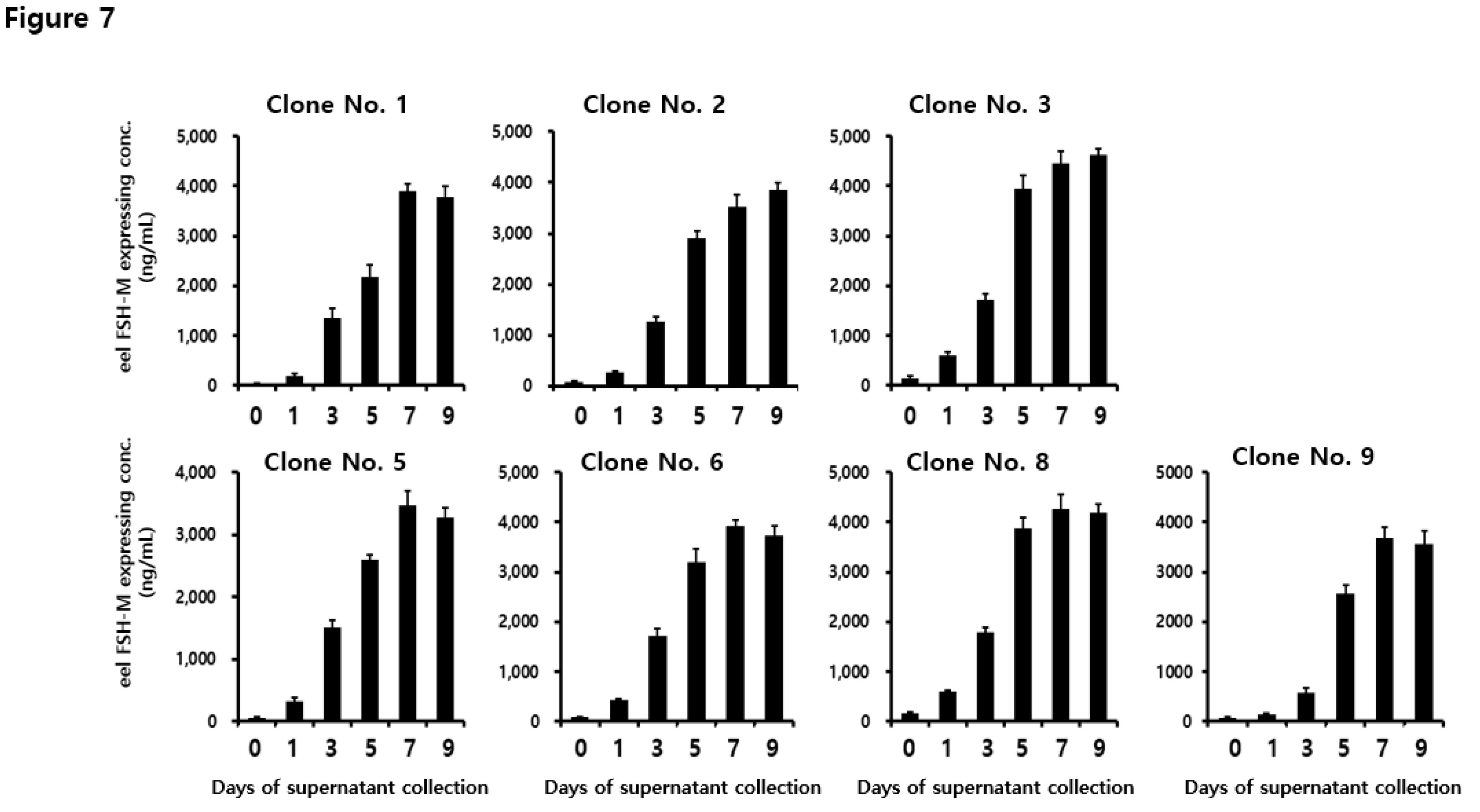 Preprints 106159 g007