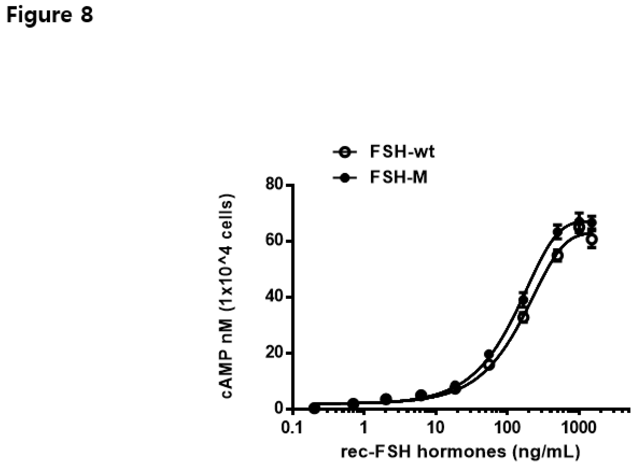 Preprints 106159 g008