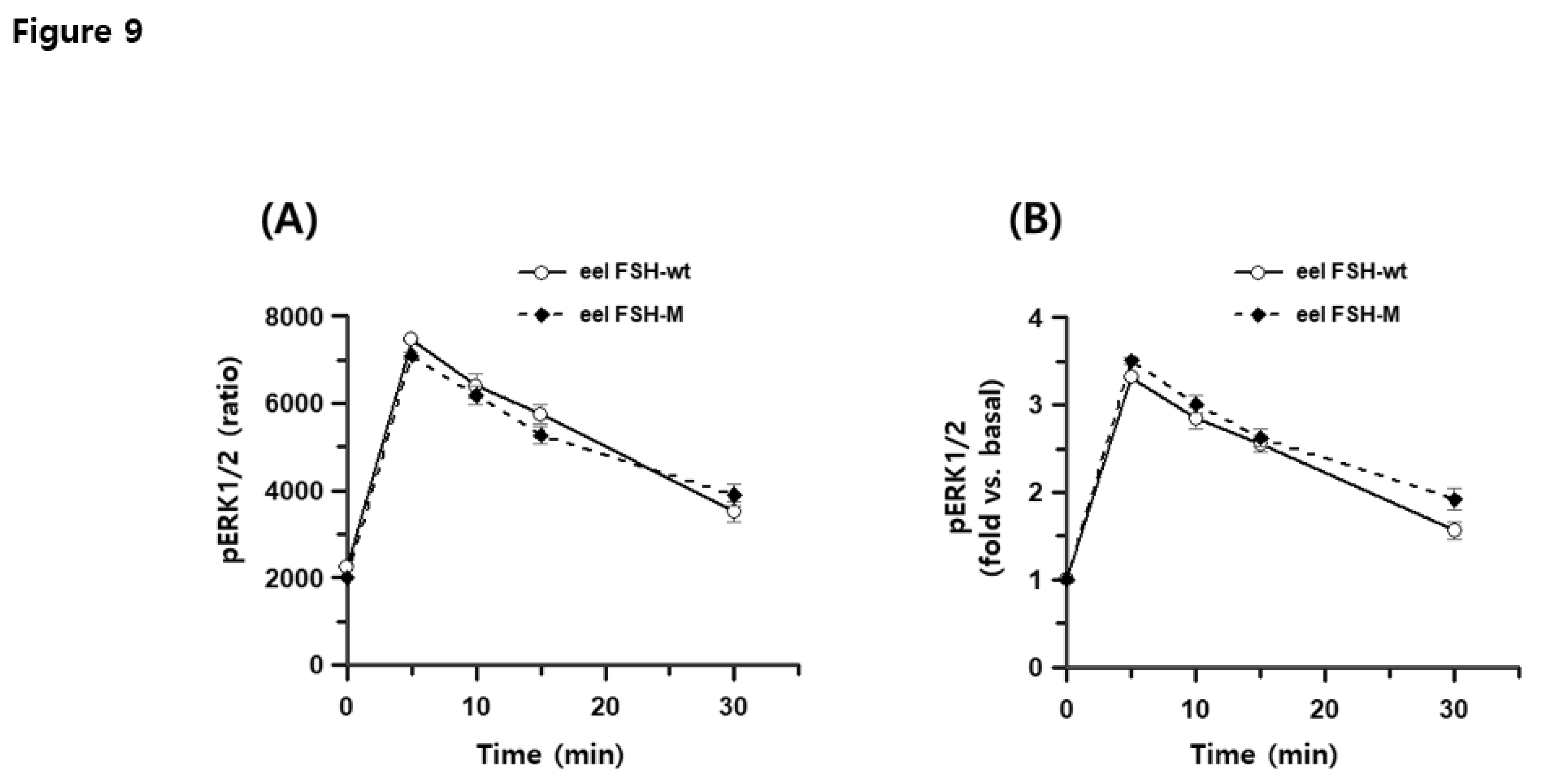 Preprints 106159 g009