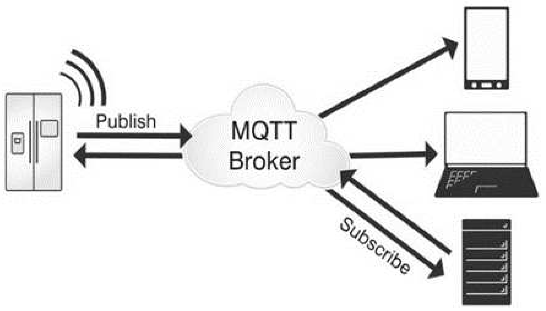 Preprints 96285 g001