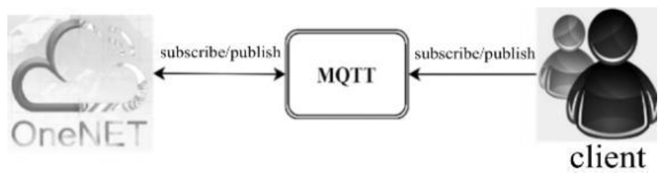 Preprints 96285 g003