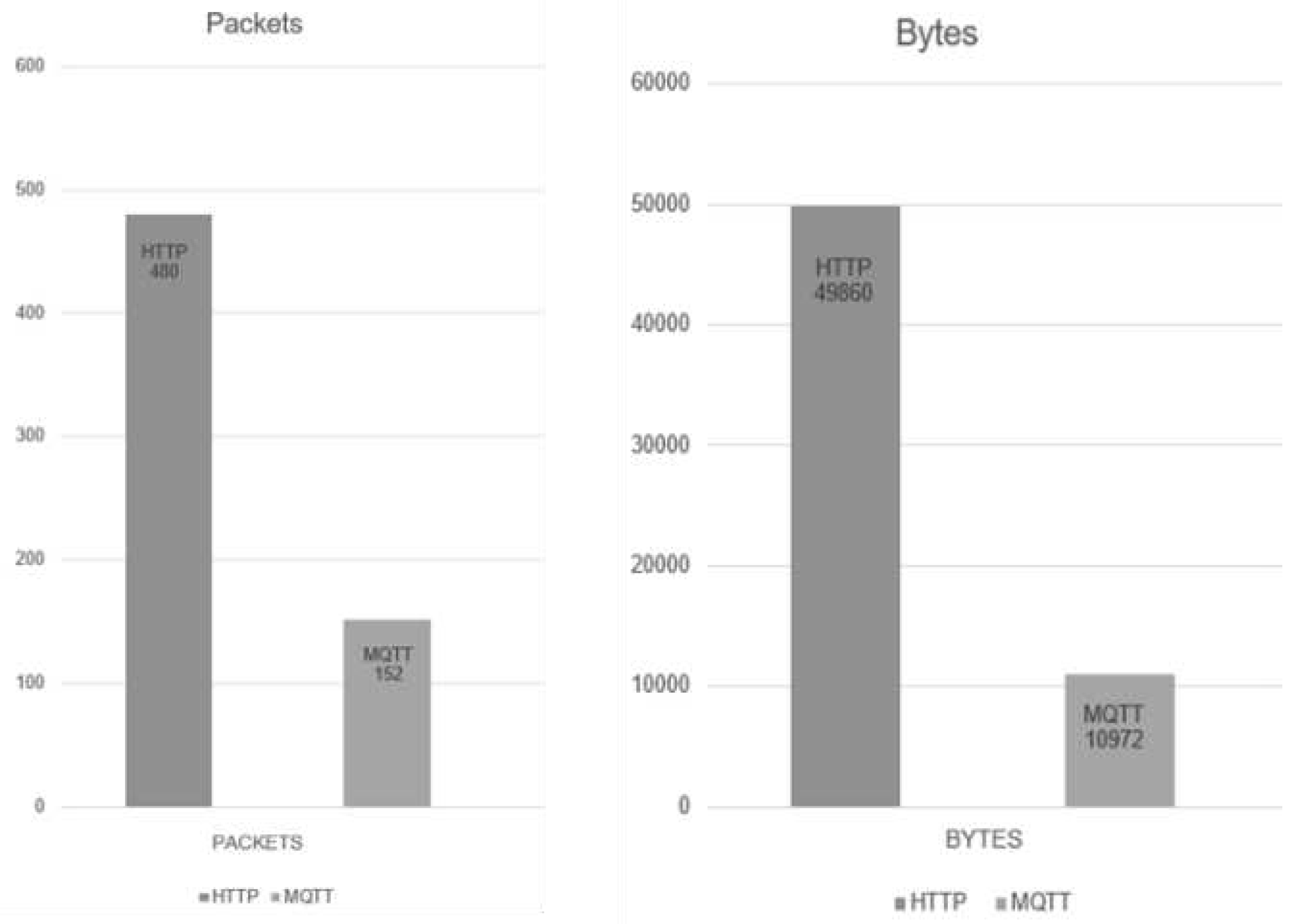 Preprints 96285 g006