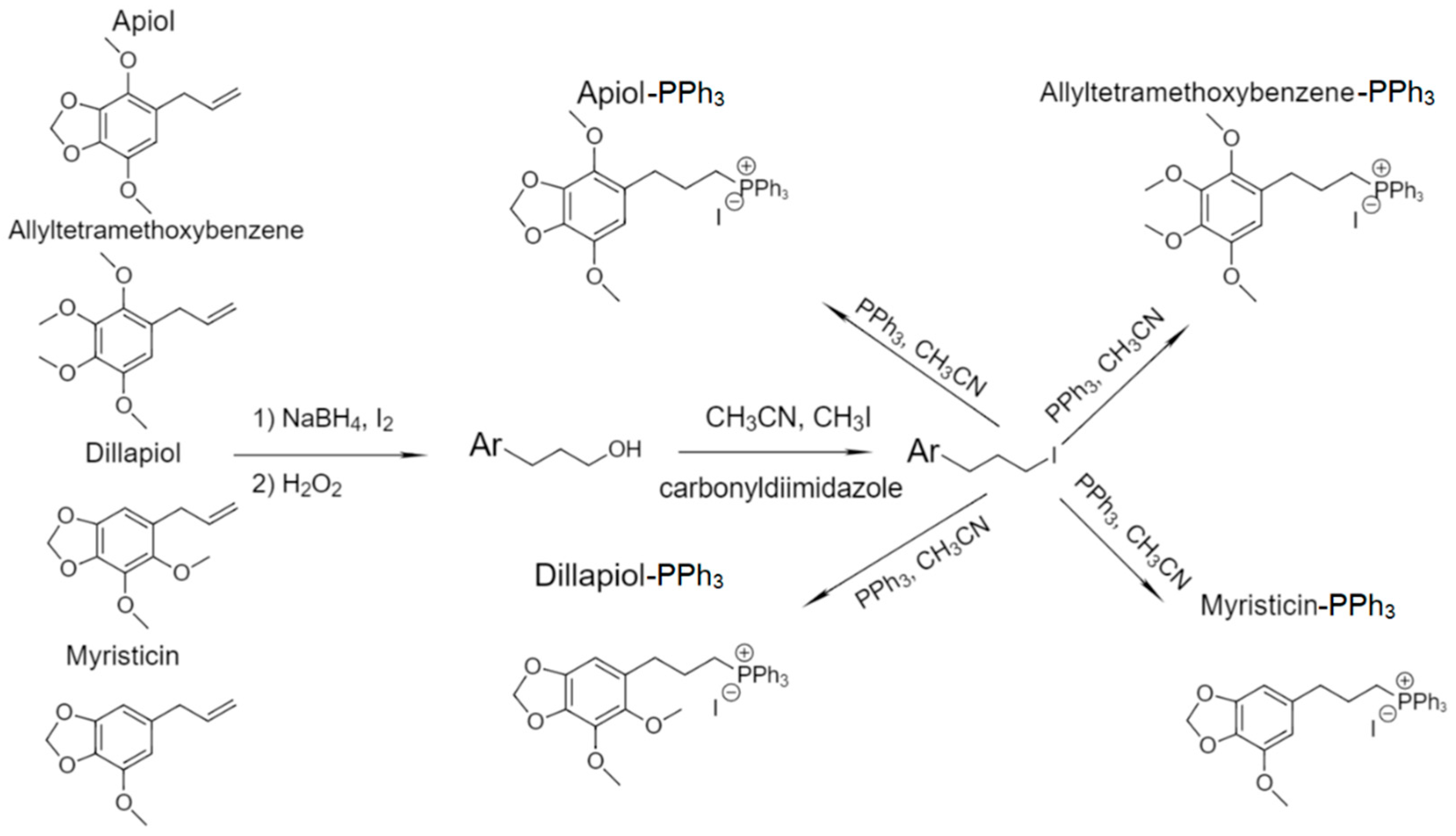 Preprints 89241 g001