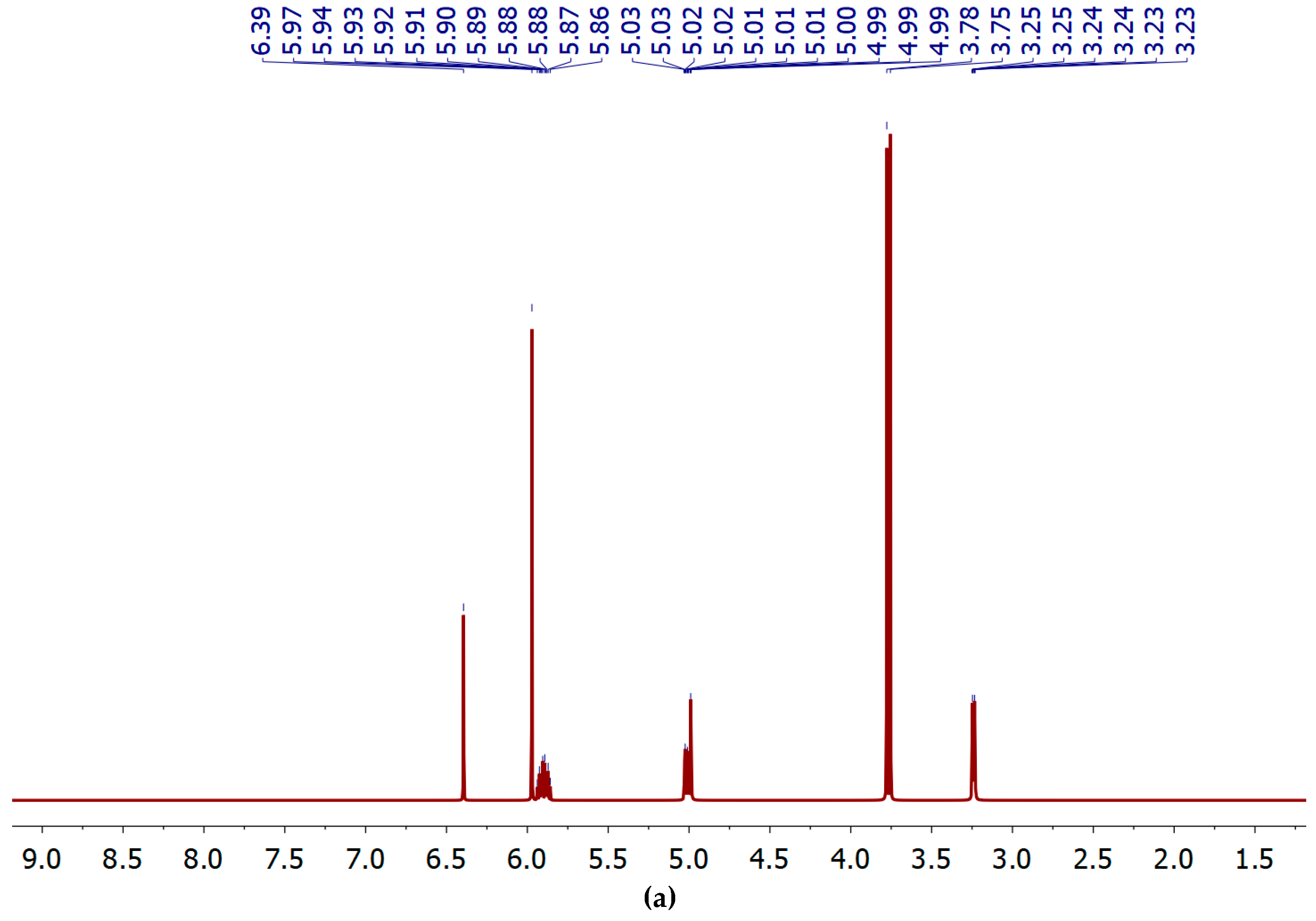 Preprints 89241 g002a