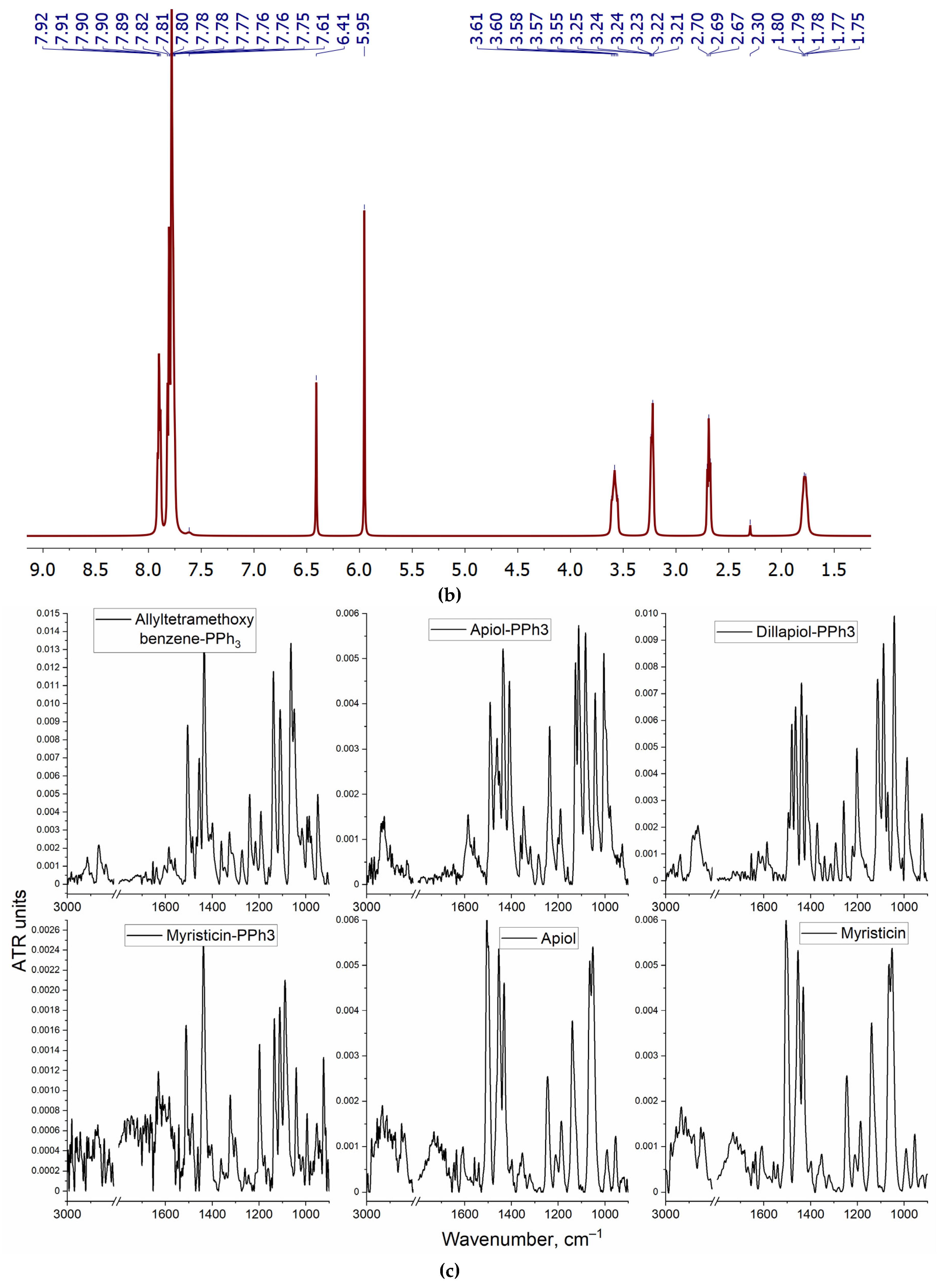 Preprints 89241 g002b